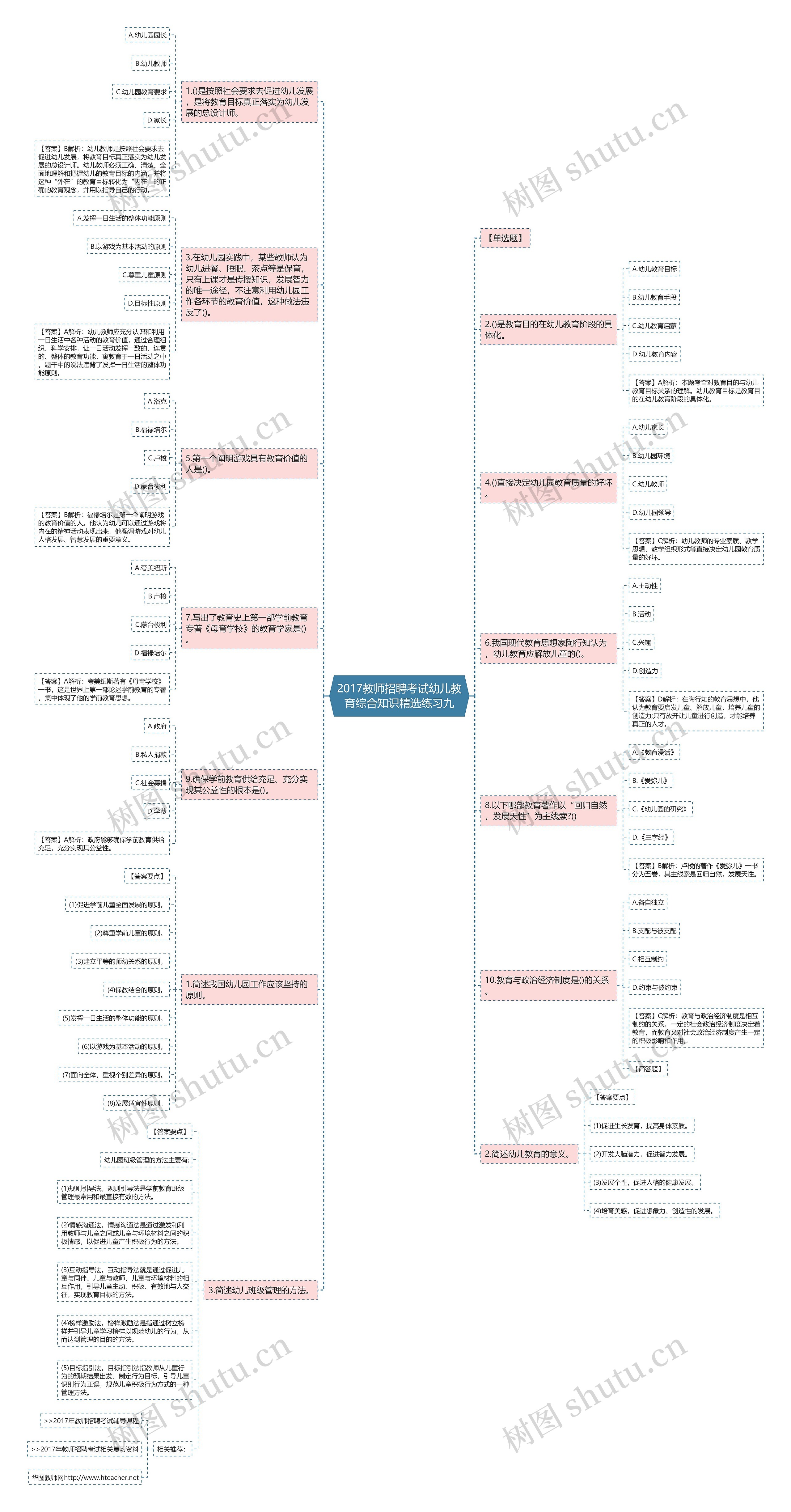2017教师招聘考试幼儿教育综合知识精选练习九思维导图