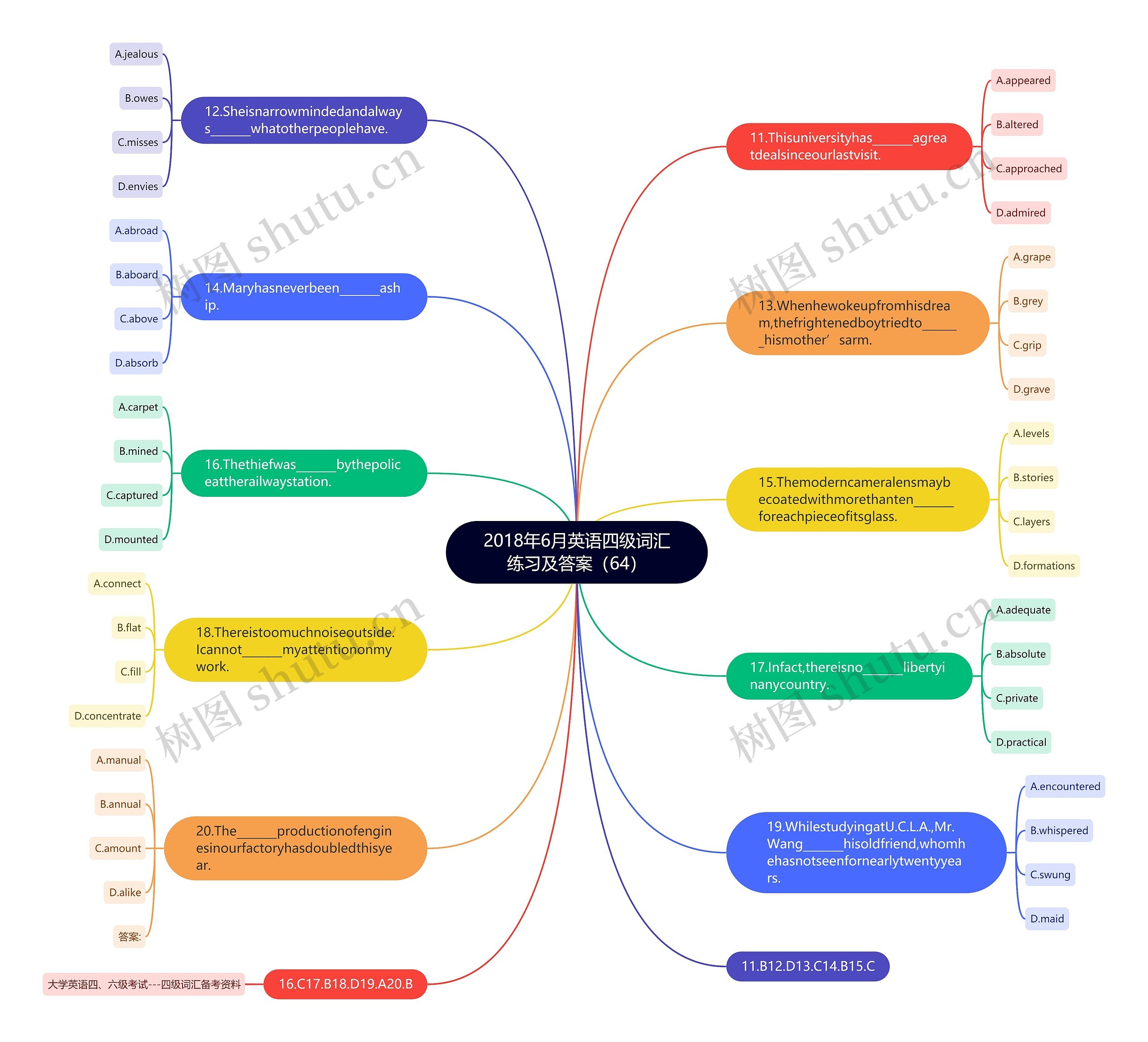 2018年6月英语四级词汇练习及答案（64）思维导图
