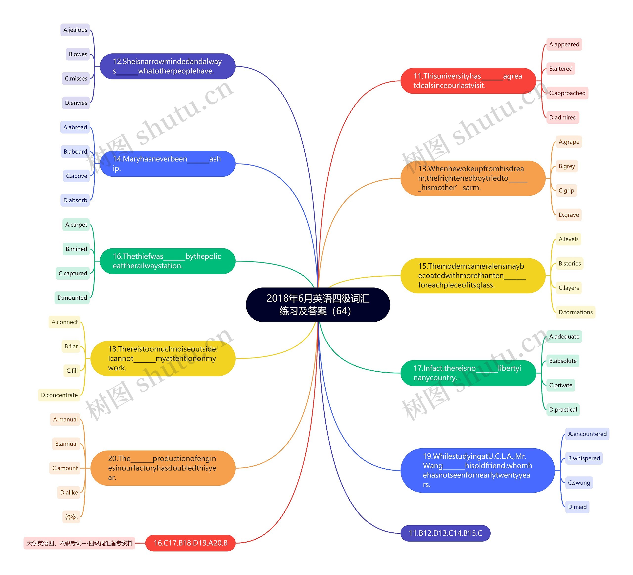 2018年6月英语四级词汇练习及答案(64) 2018年6月英语四级词汇练习及答案(64)