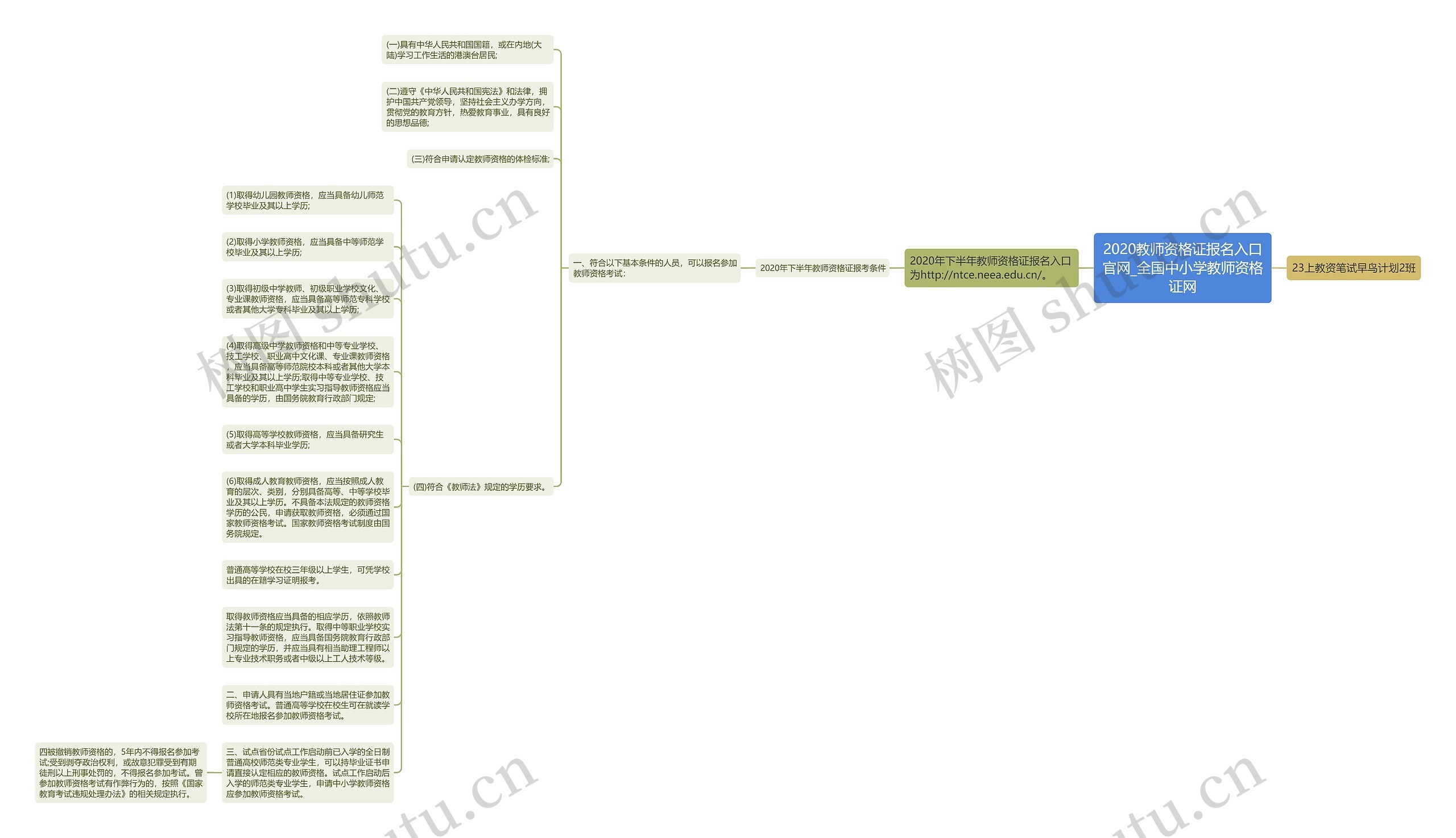 2020教师资格证报名入口官网_全国中小学教师资格证网思维导图