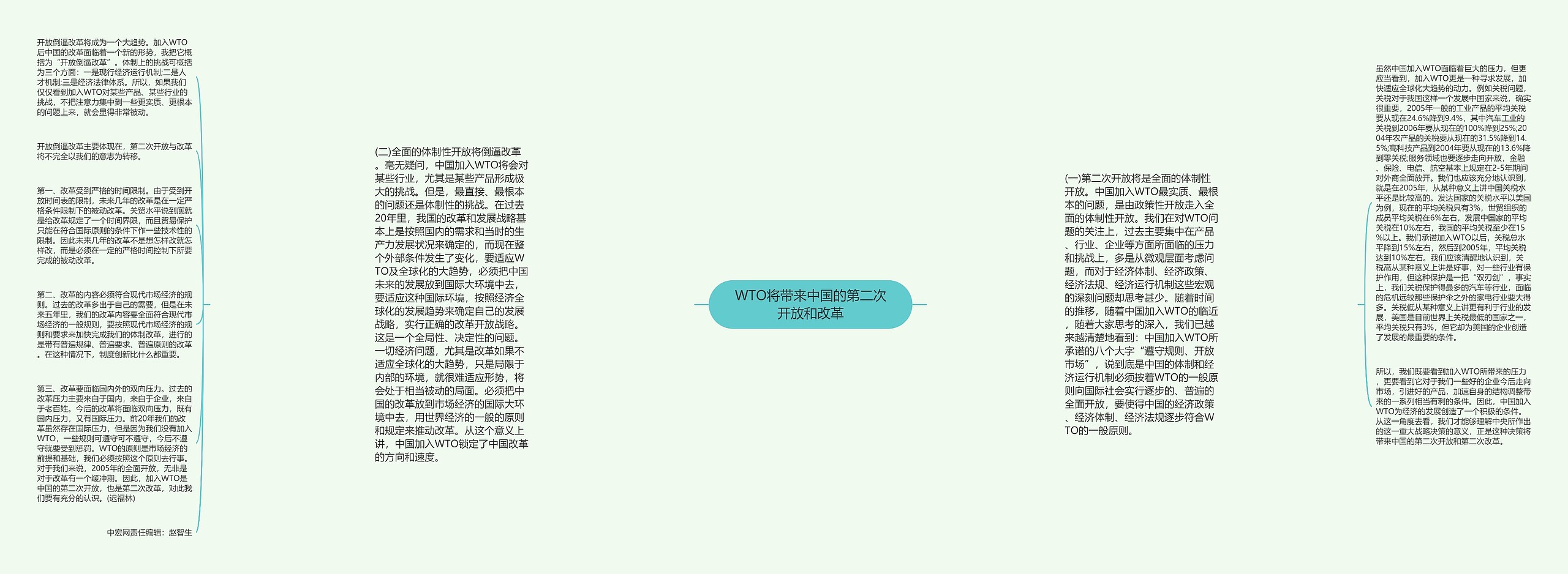 WTO将带来中国的第二次开放和改革思维导图