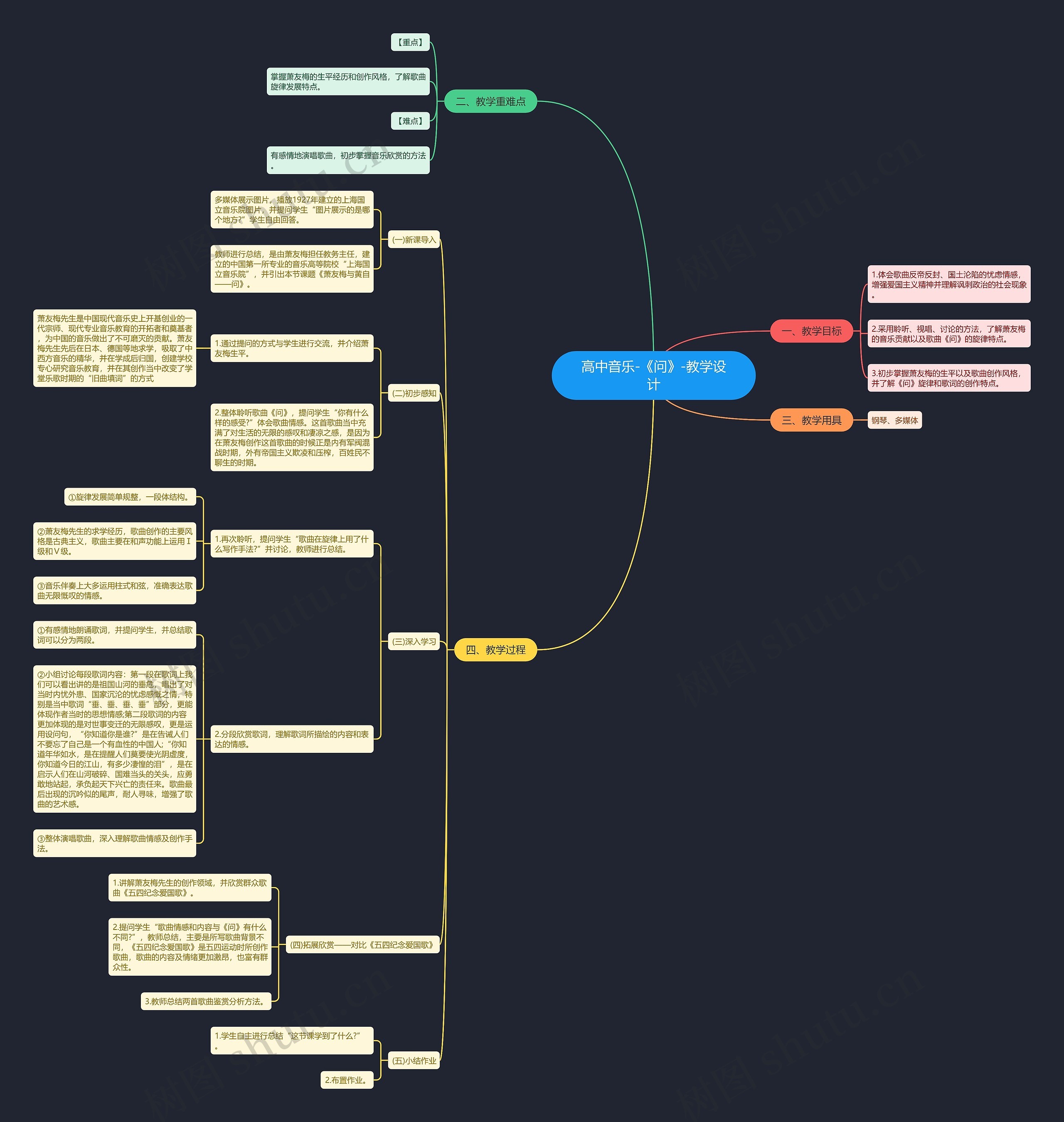 高中音乐-《问》-教学设计思维导图