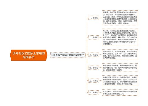 涉外礼仪之国际上常用的见面礼节