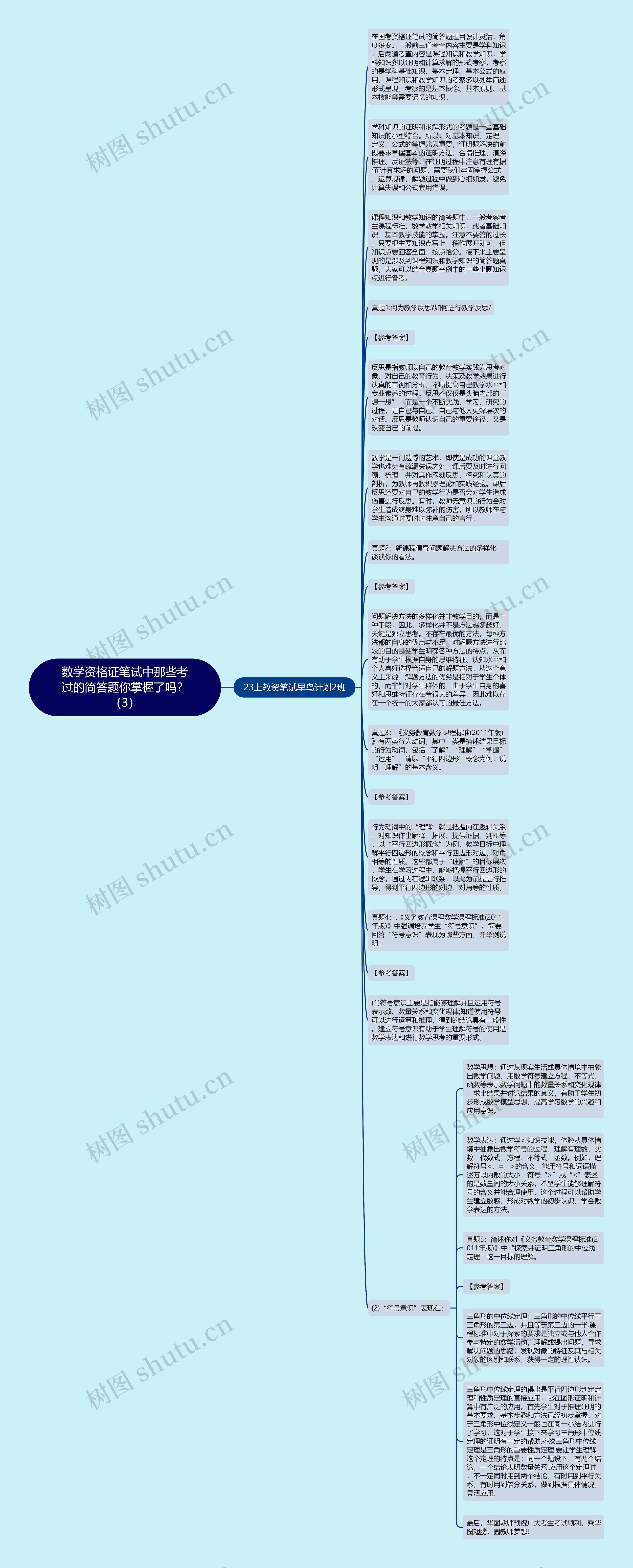 数学资格证笔试中那些考过的简答题你掌握了吗？（3）