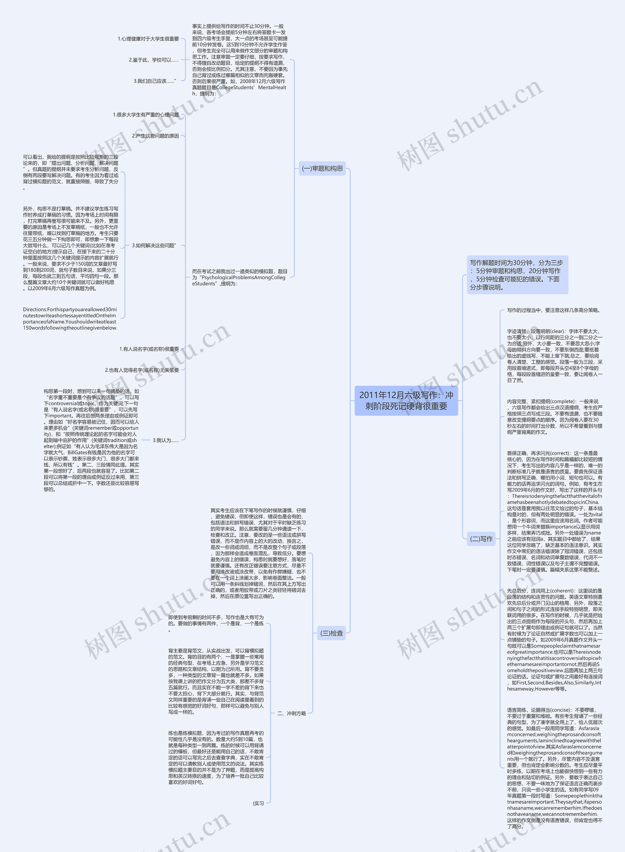 2011年12月六级写作：冲刺阶段死记硬背很重要思维导图