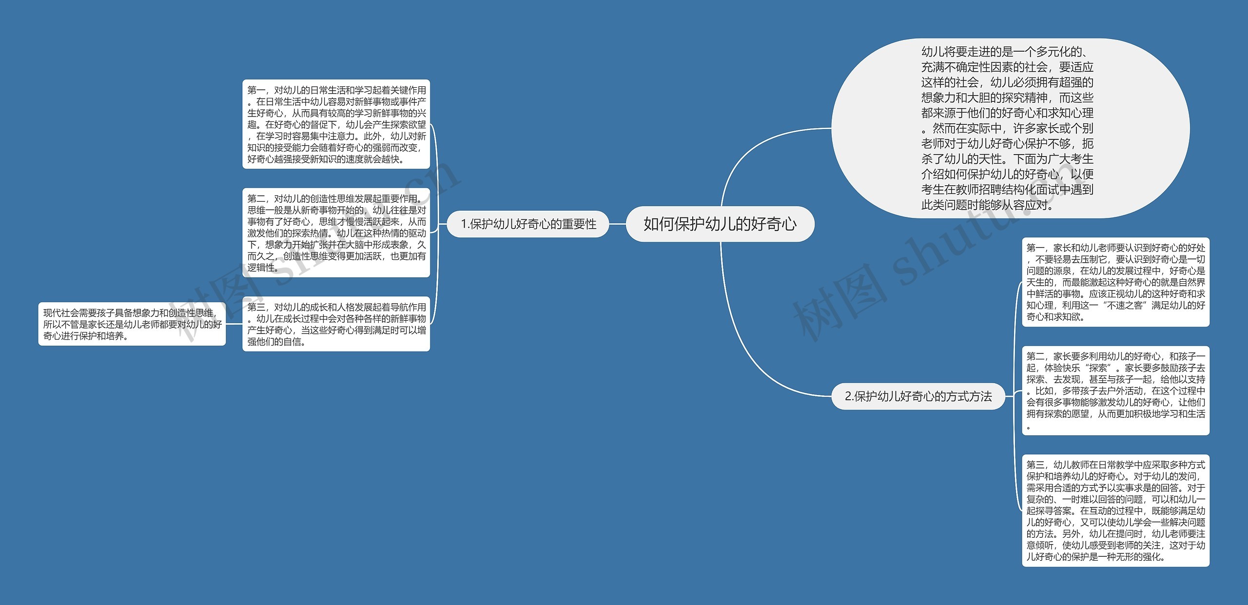 如何保护幼儿的好奇心思维导图