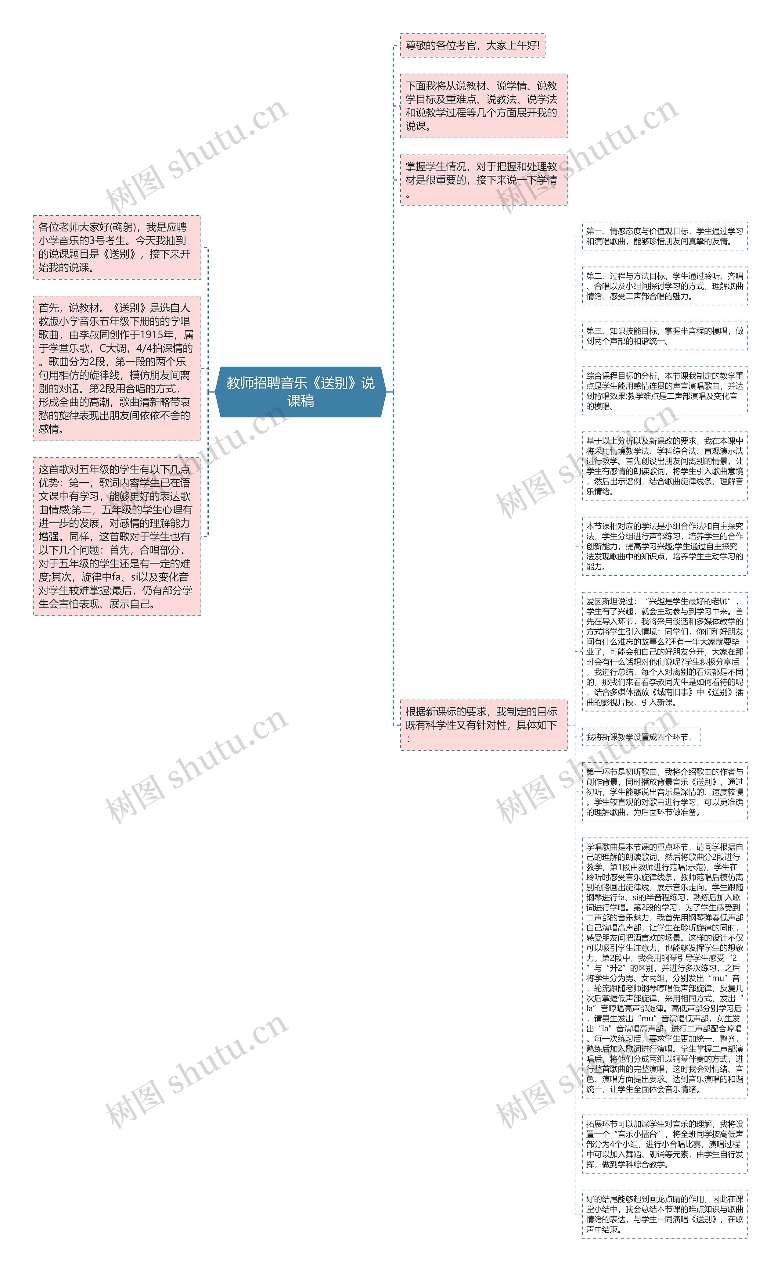 教师招聘音乐《送别》说课稿思维导图