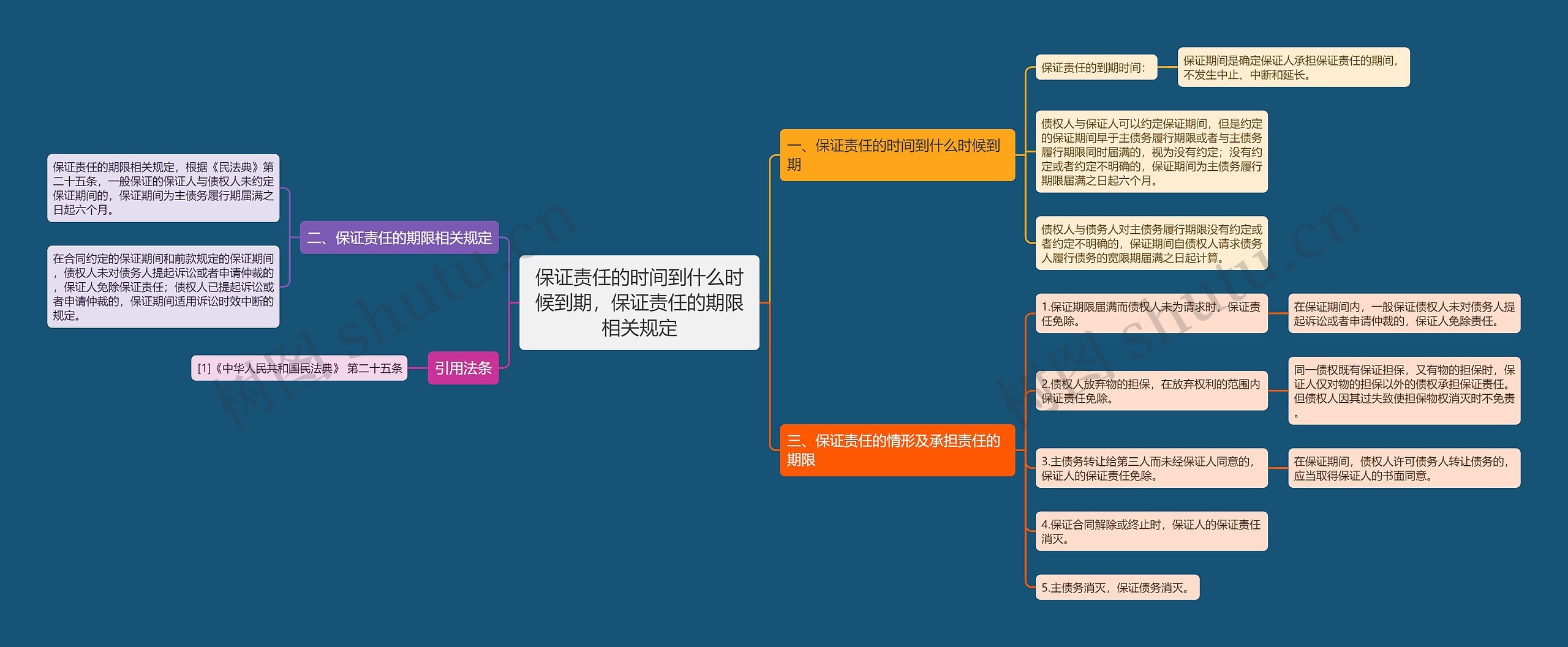 保证责任的时间到什么时候到期,保证责任的期限相关规定 保证责任的时间到什么时候到期,保证责任的期限相关规定