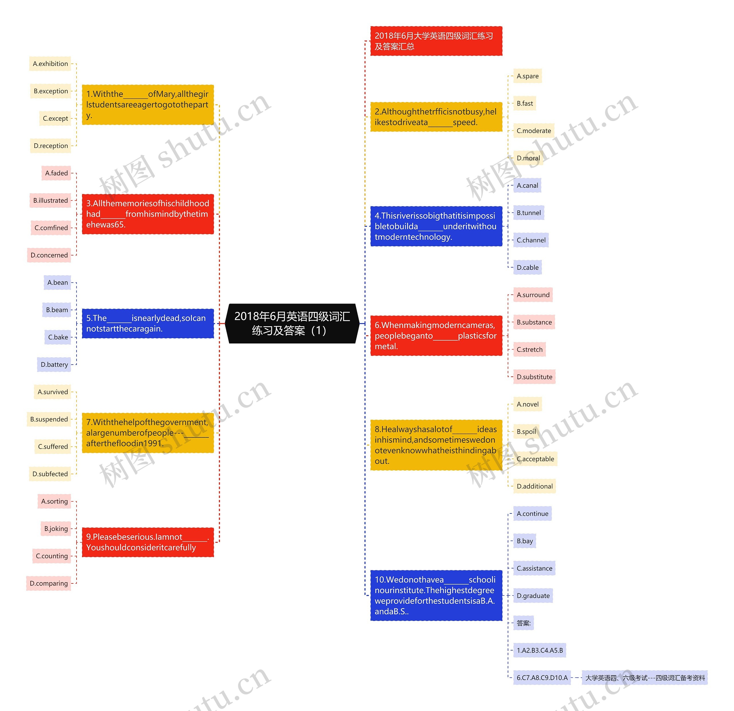 2018年6月英语四级词汇练习及答案（1）思维导图