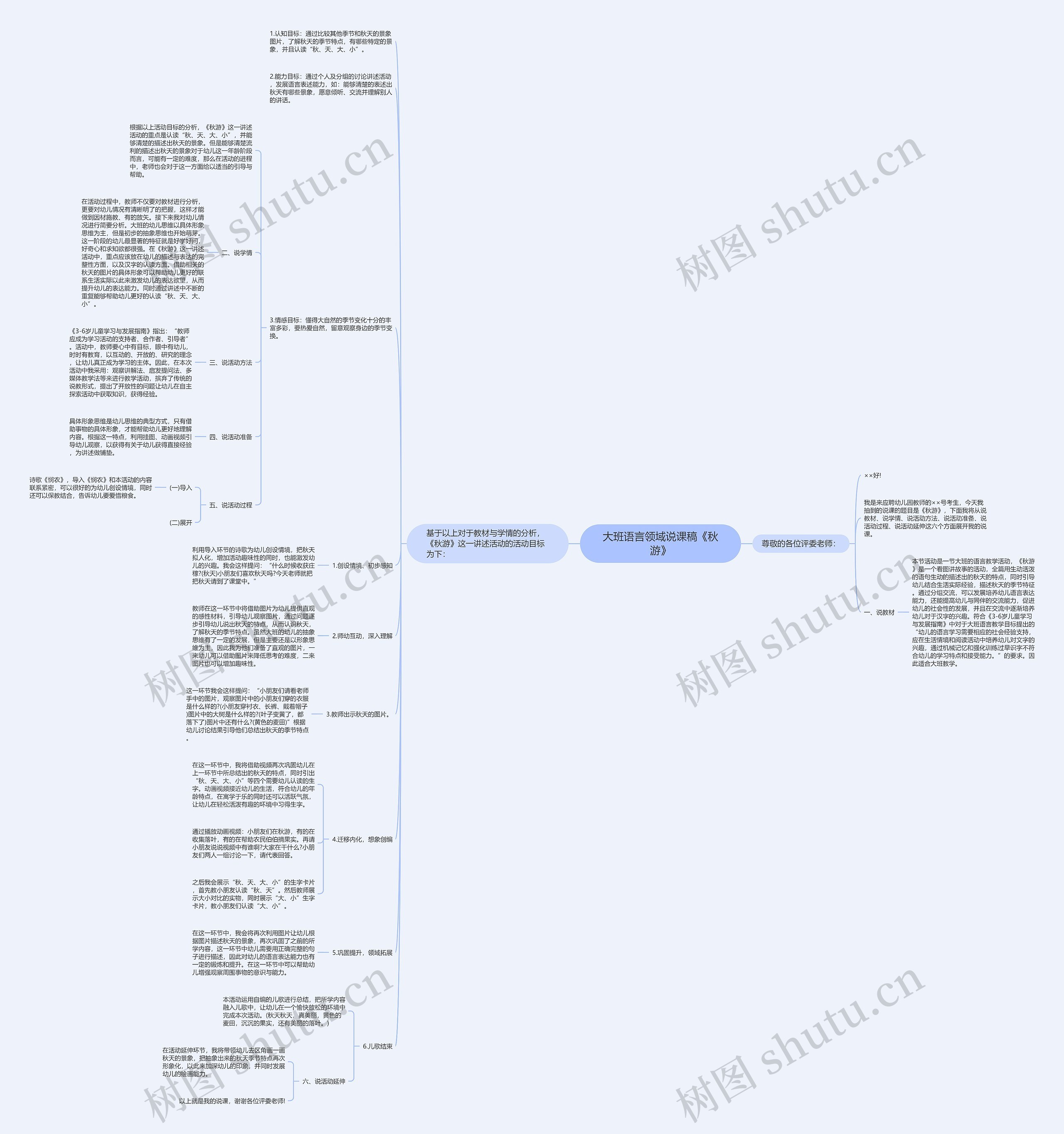 大班语言领域说课稿《秋游》思维导图