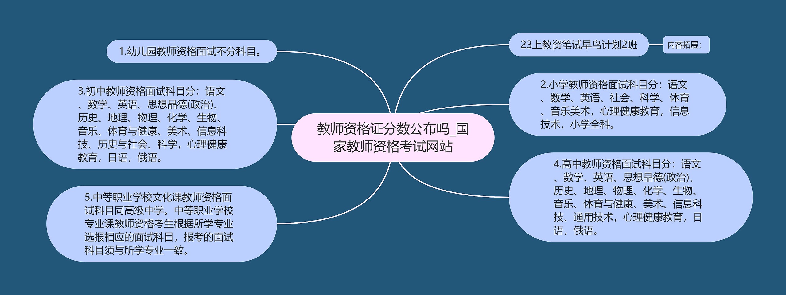 教师资格证分数公布吗_国家教师资格考试网站思维导图