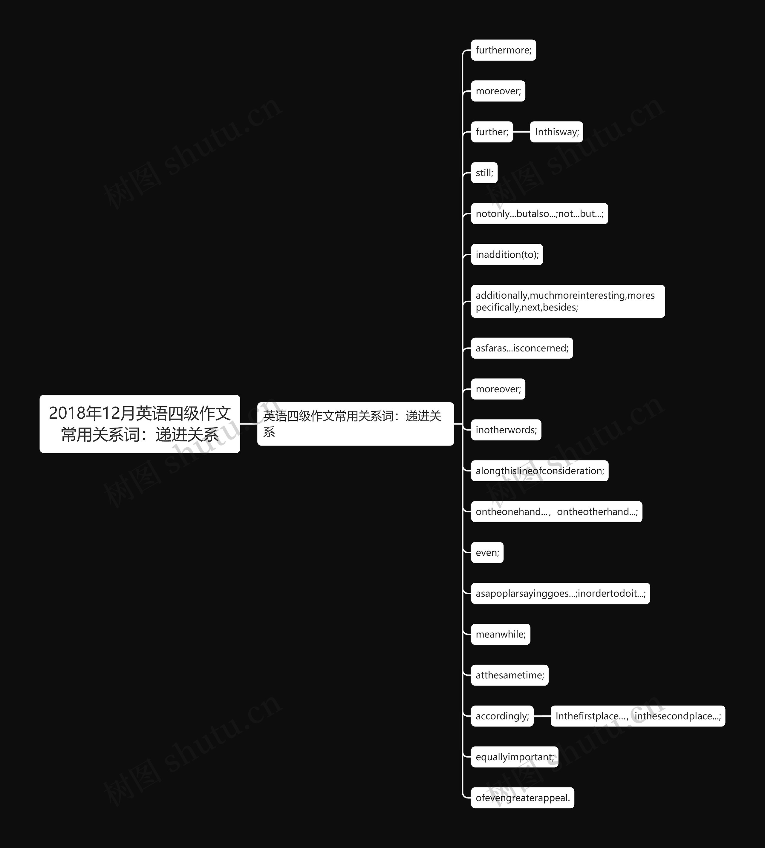 2018年12月英语四级作文常用关系词：递进关系思维导图