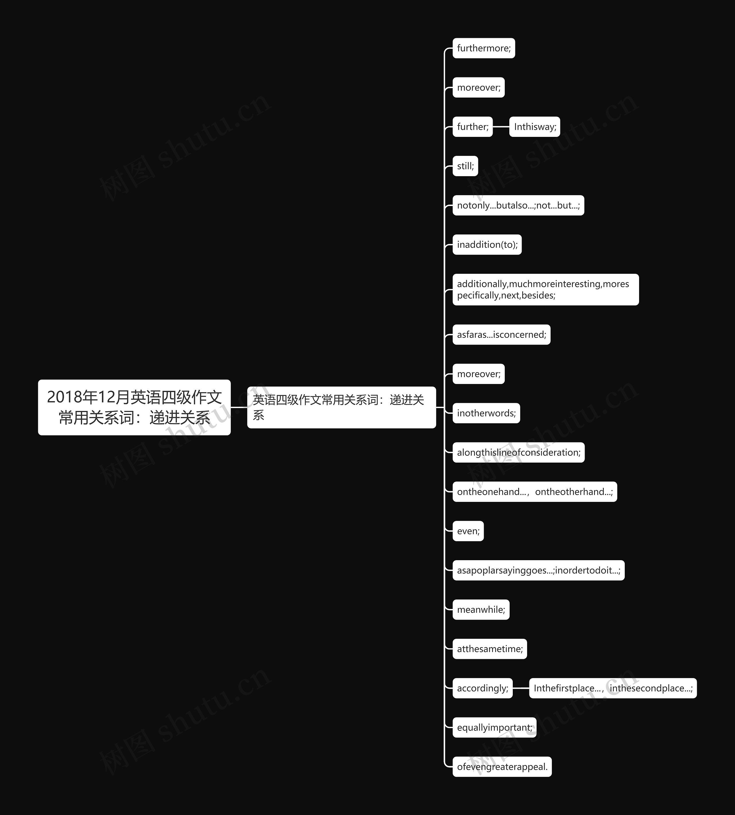 2018年12月英语四级作文常用关系词:递进关系 2018年12月英语四级作文常用关系词:递进关系
