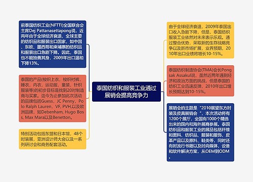 泰国纺织和服装工业通过展销会提高竞争力