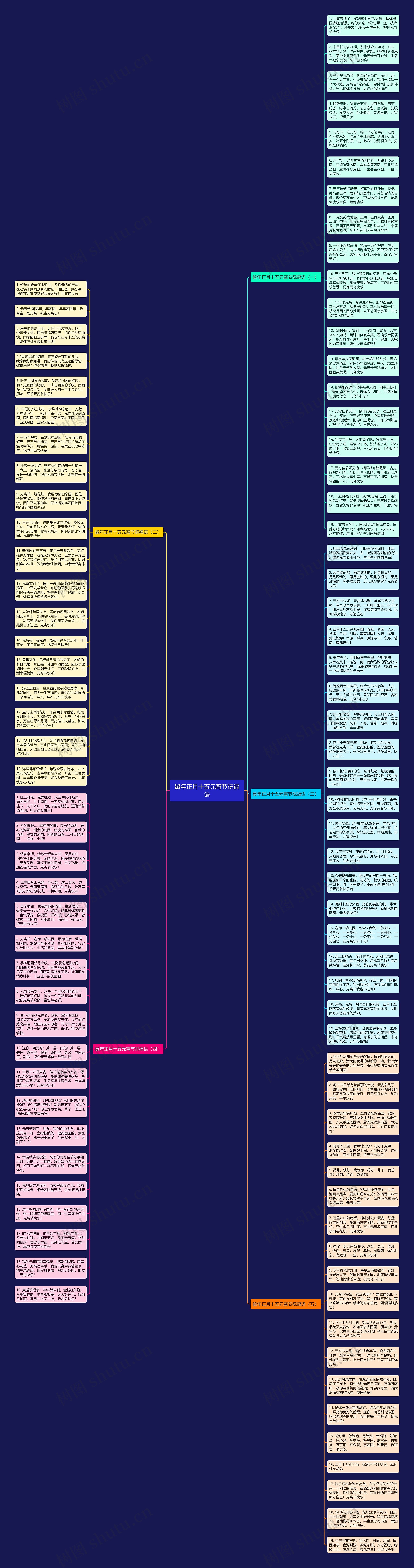 鼠年正月十五元宵节祝福语思维导图