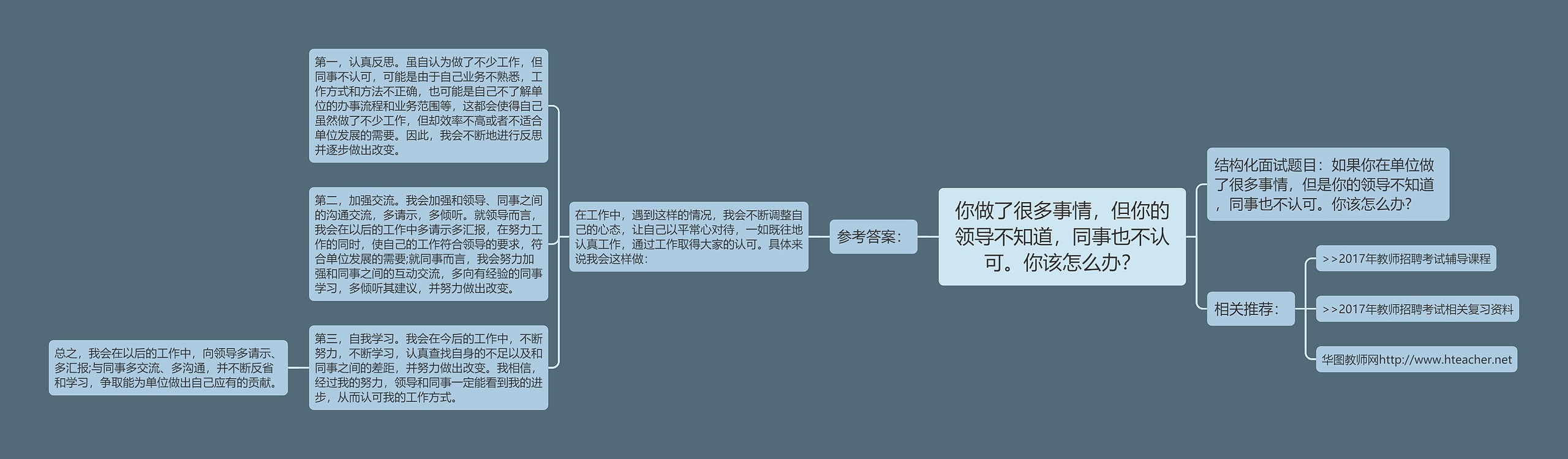 你做了很多事情，但你的领导不知道，同事也不认可。你该怎么办？思维导图