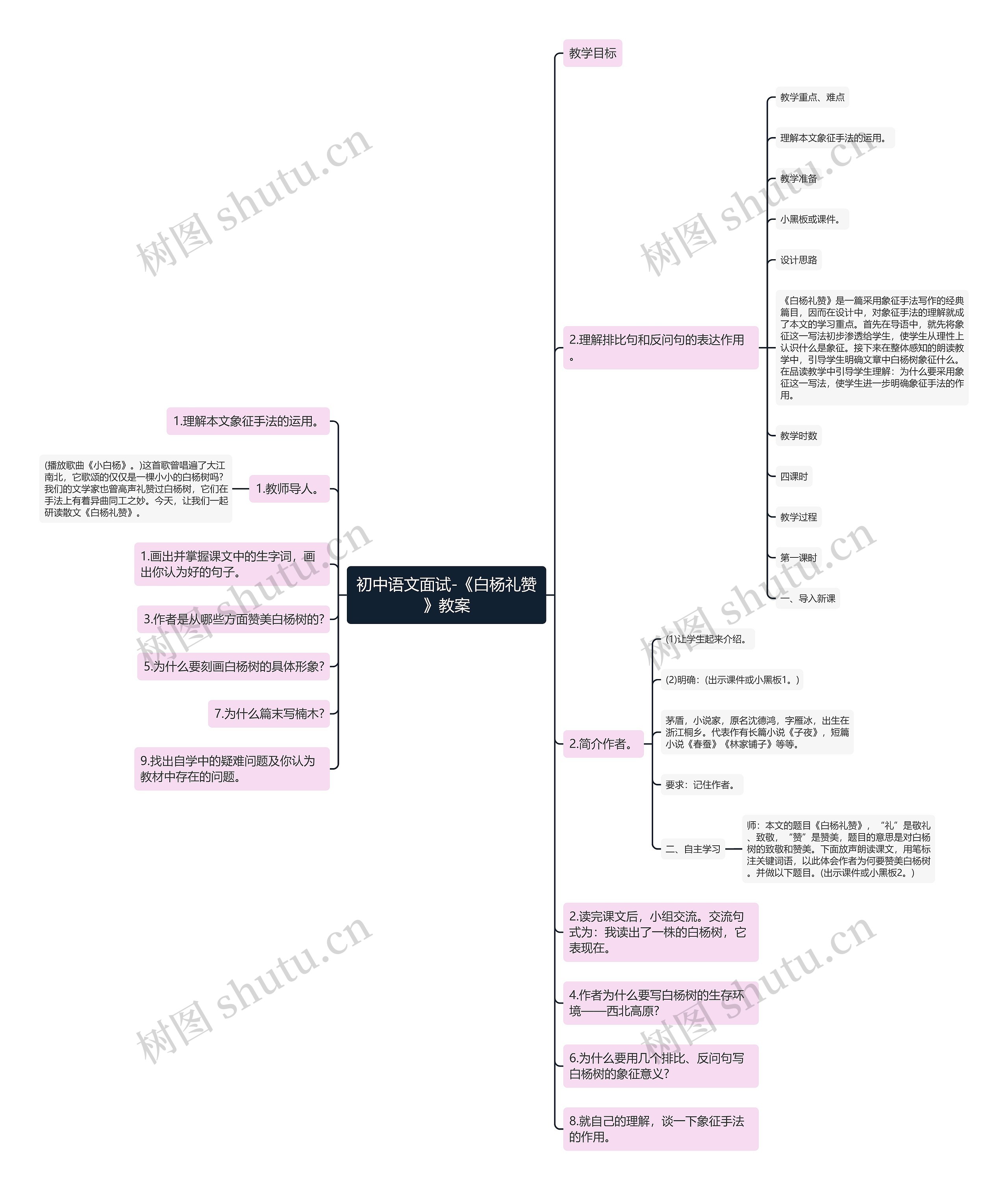 初中语文面试-《白杨礼赞》教案思维导图