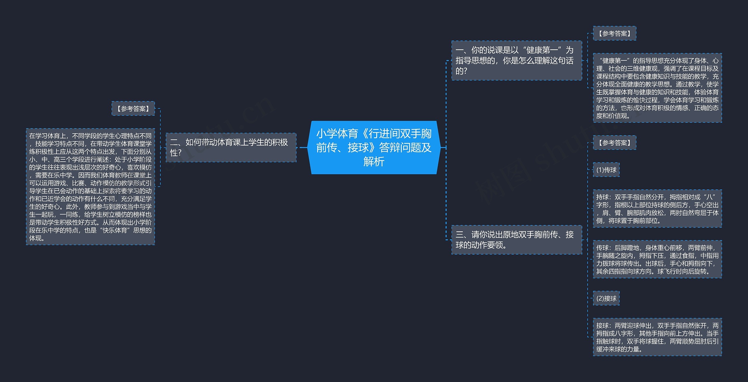 小学体育《行进间双手胸前传、接球》答辩问题及解析