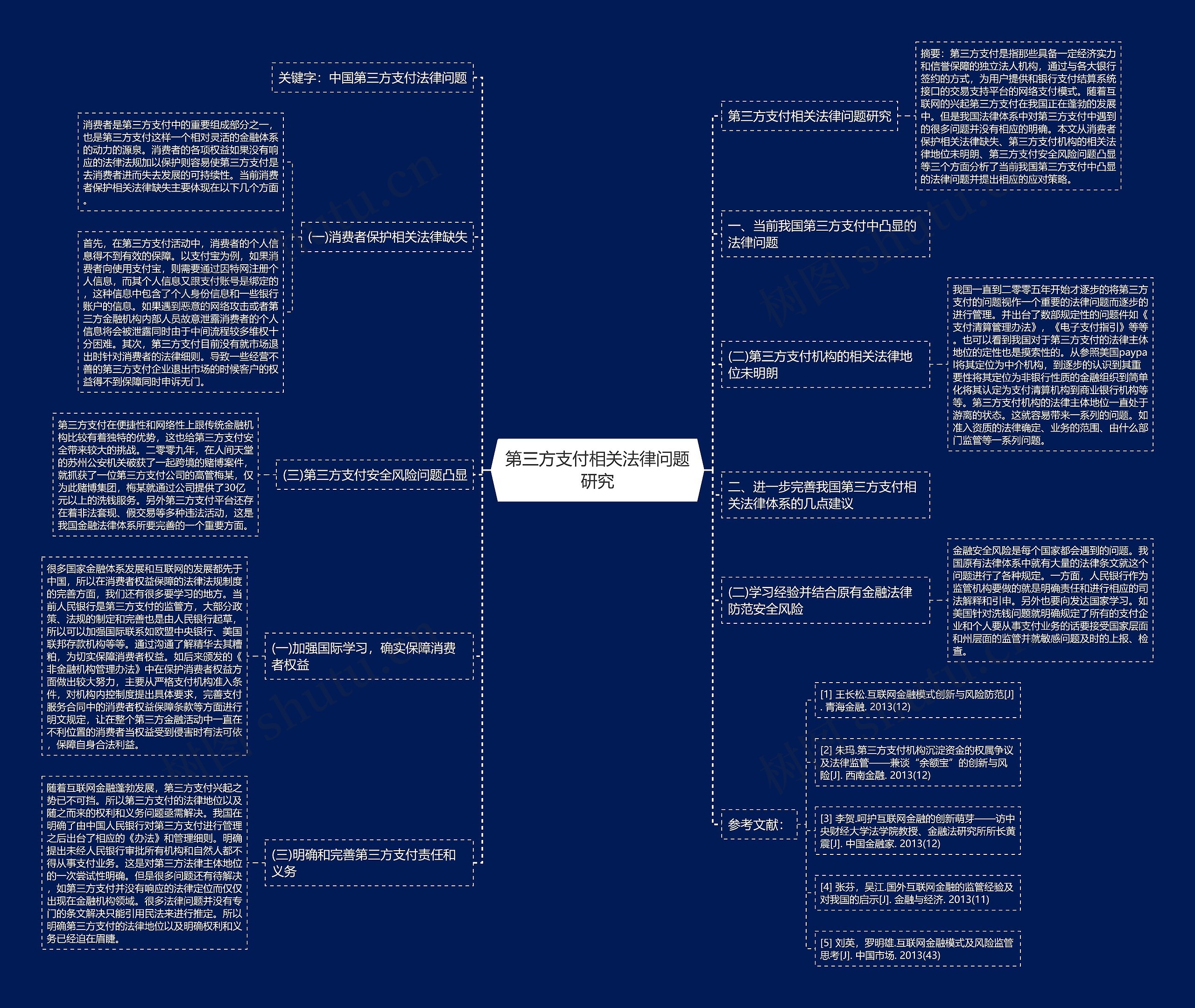 第三方支付相关法律问题研究 第三方支付相关法律问题研究
