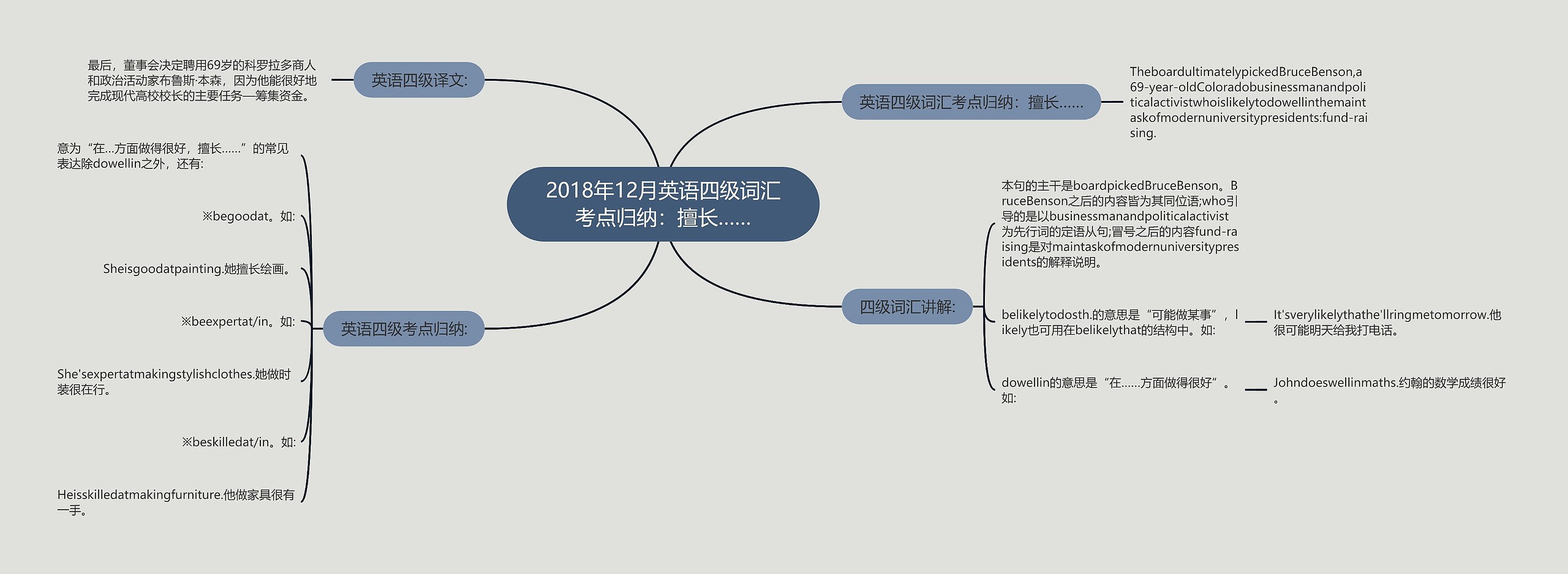 2018年12月英语四级词汇考点归纳：擅长……