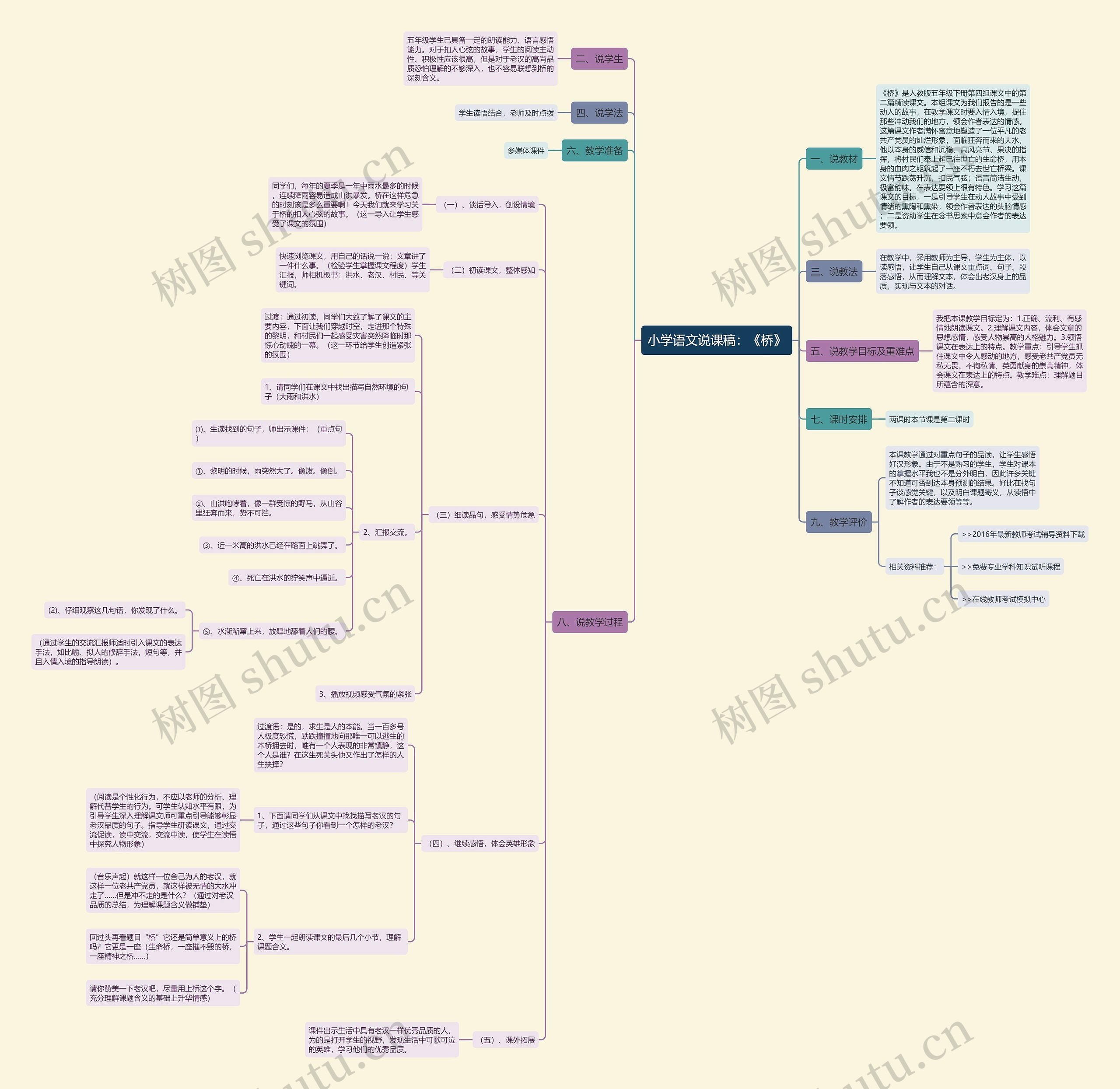 小学语文说课稿：《桥》思维导图