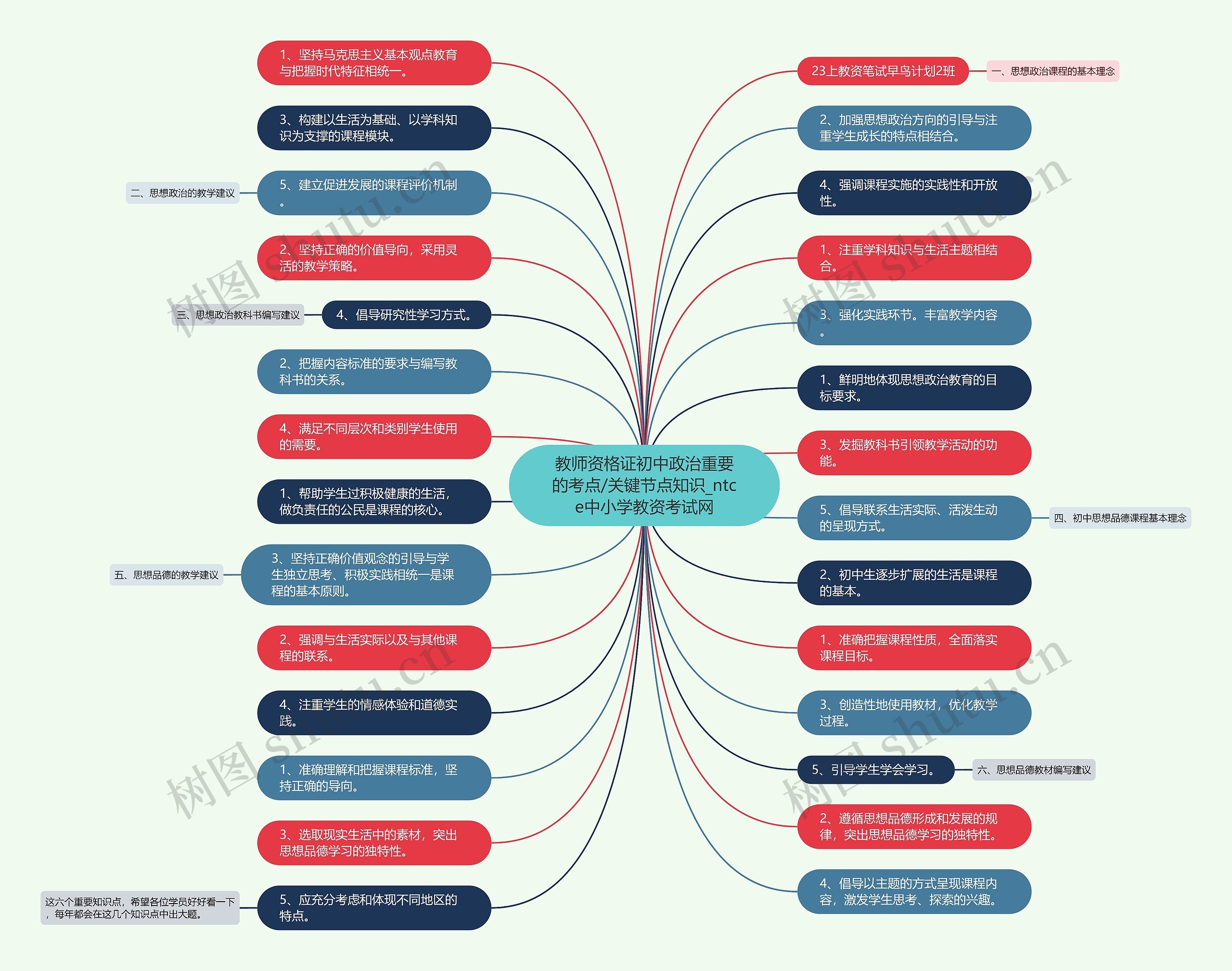 教师资格证初中政治重要的考点/关键节点知识_ntce中小学教资考试网 教师资格证初中政治重要的考点/关键节点知识_ntce中小学教资考试网