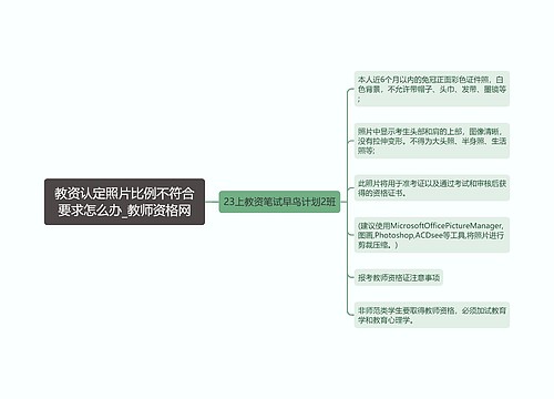 教资认定照片比例不符合要求怎么办_教师资格网