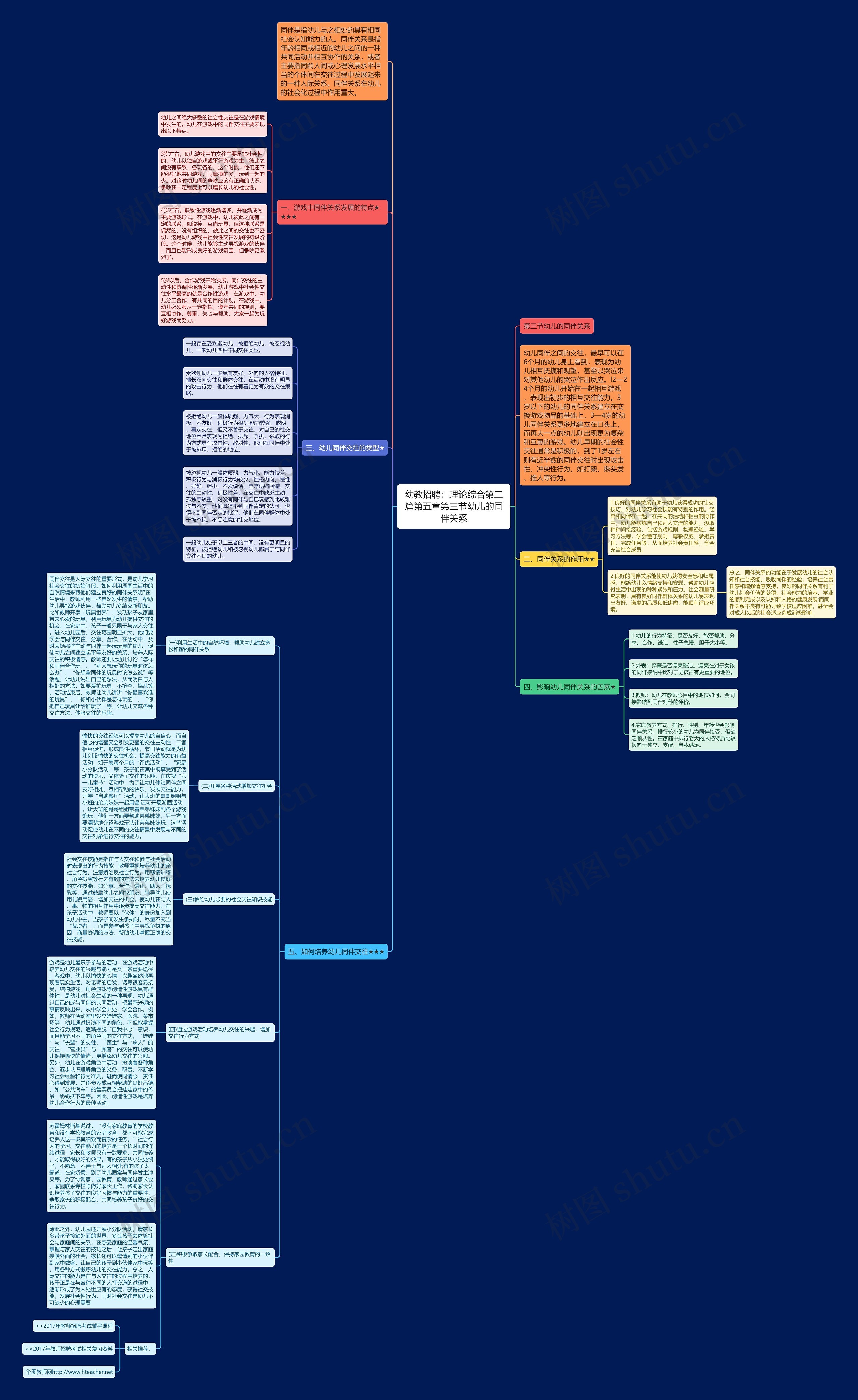 幼教招聘：理论综合第二篇第五章第三节幼儿的同伴关系思维导图