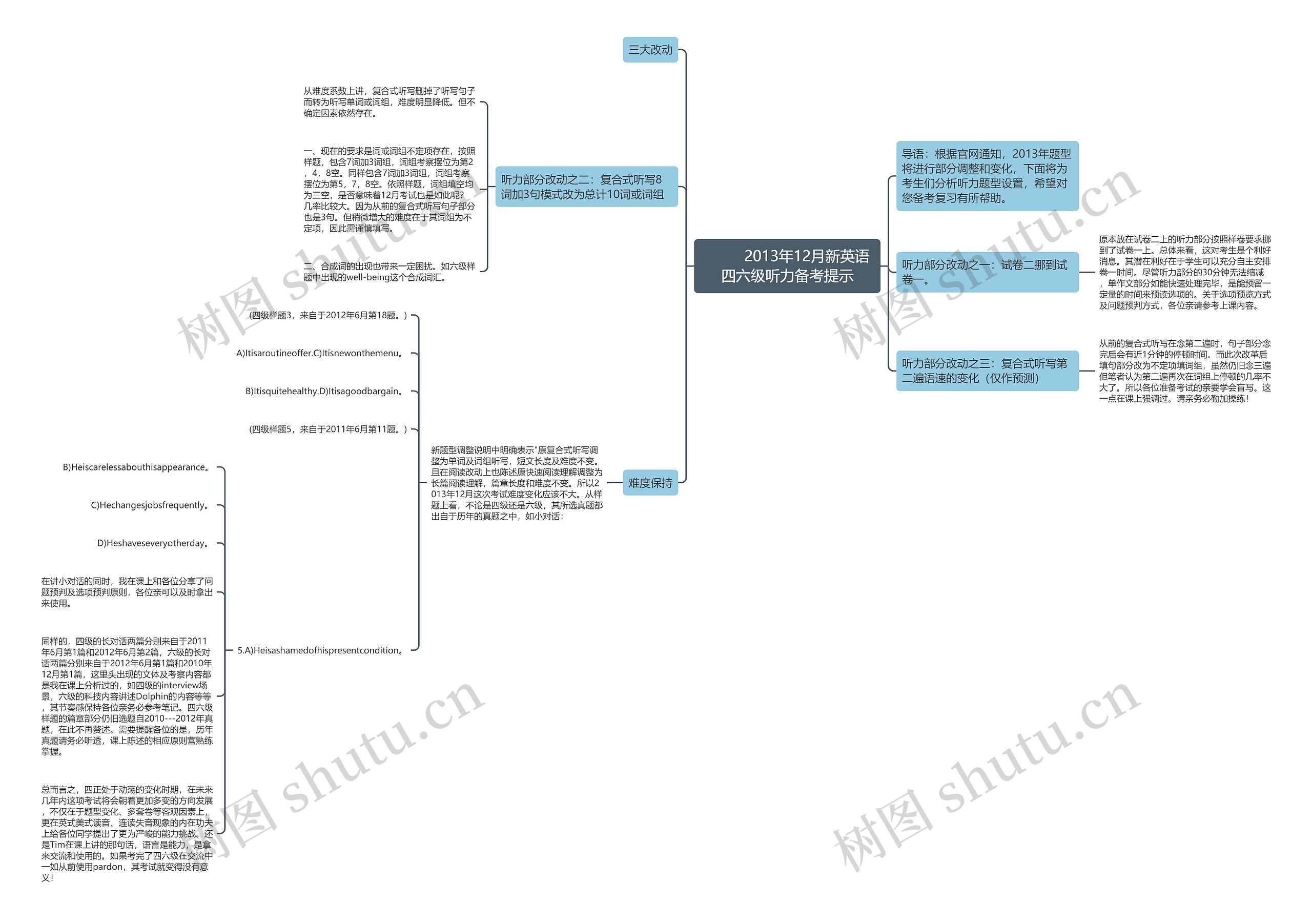         	2013年12月新英语四六级听力备考提示思维导图