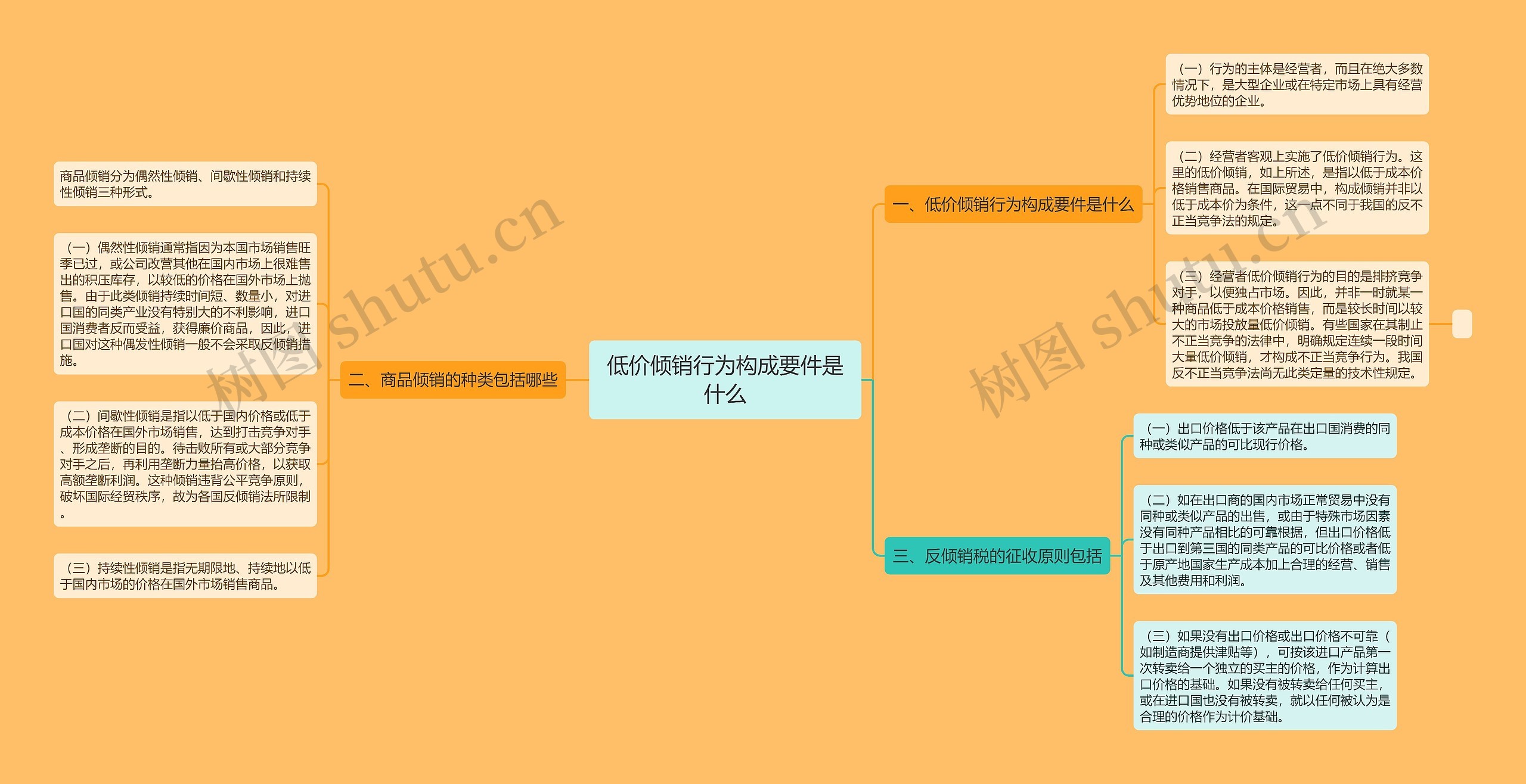 低价倾销行为构成要件是什么