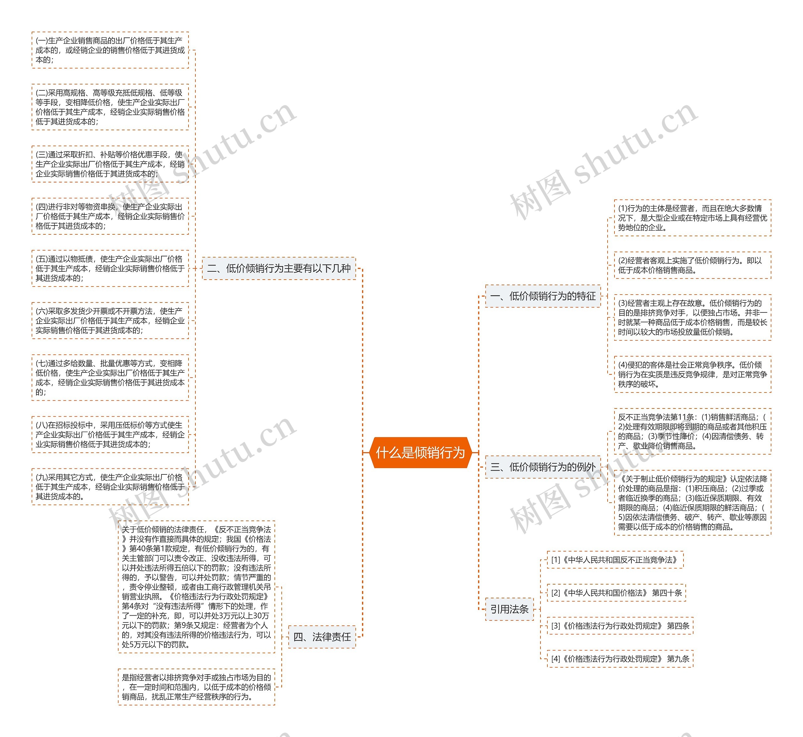 什么是倾销行为 什么是倾销行为