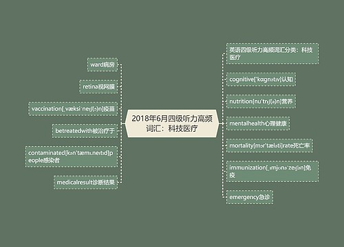 2018年6月四级听力高频词汇：科技医疗