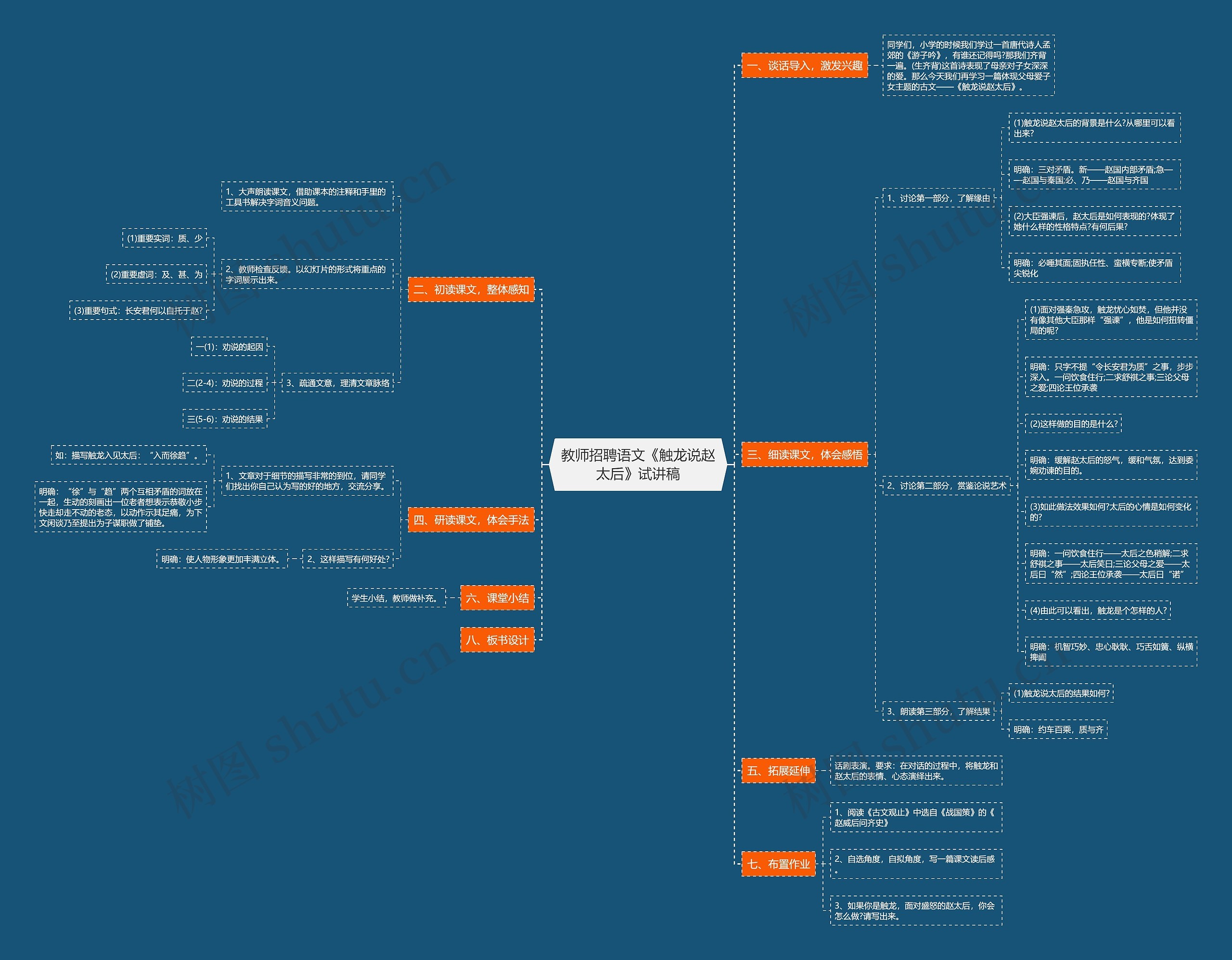 教师招聘语文《触龙说赵太后》试讲稿思维导图