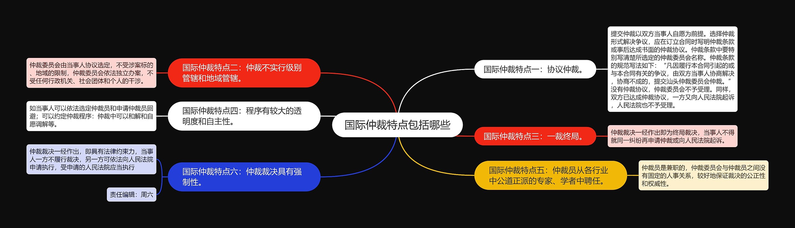 国际仲裁特点包括哪些