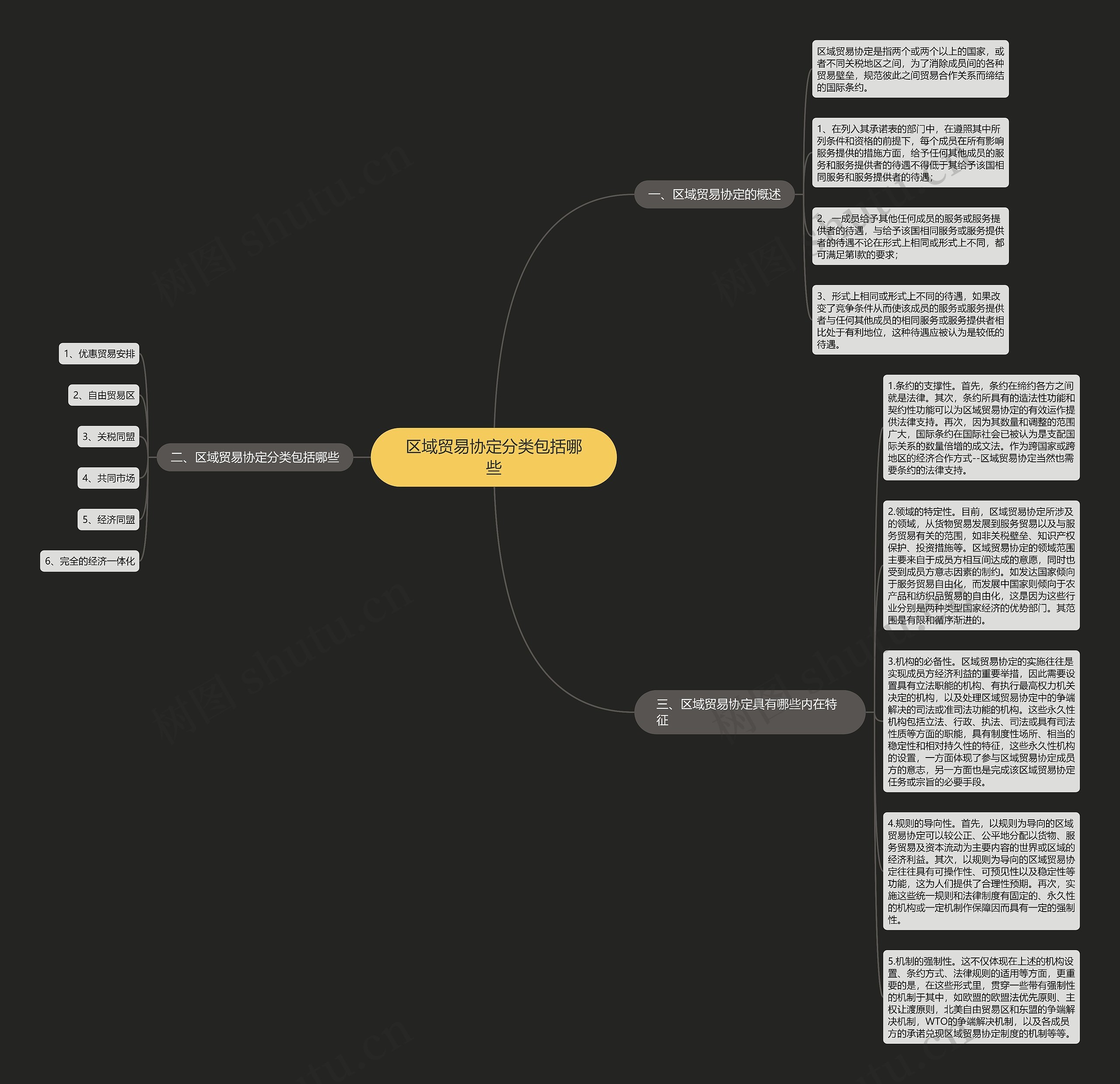 区域贸易协定分类包括哪些思维导图