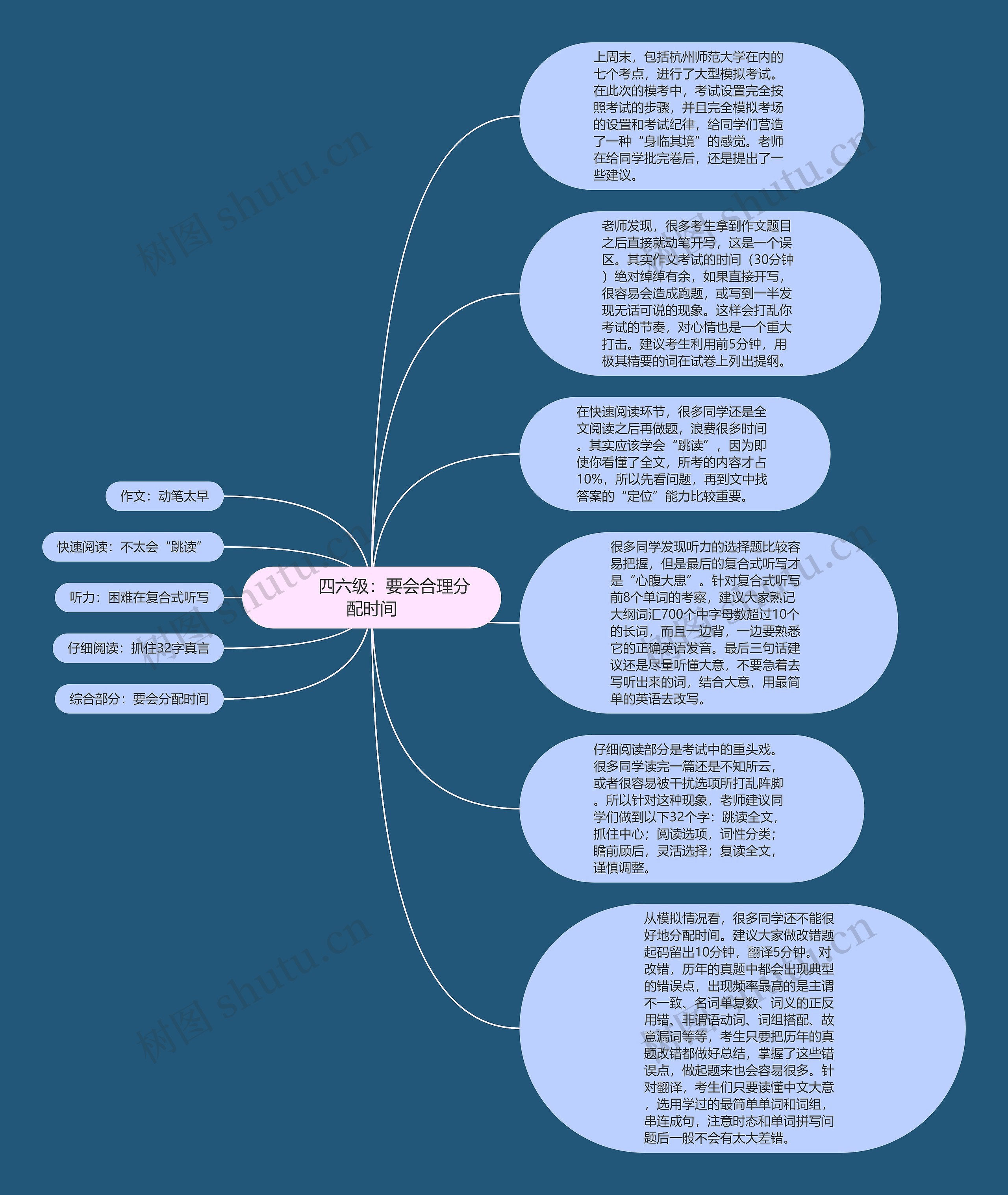         	四六级：要会合理分配时间