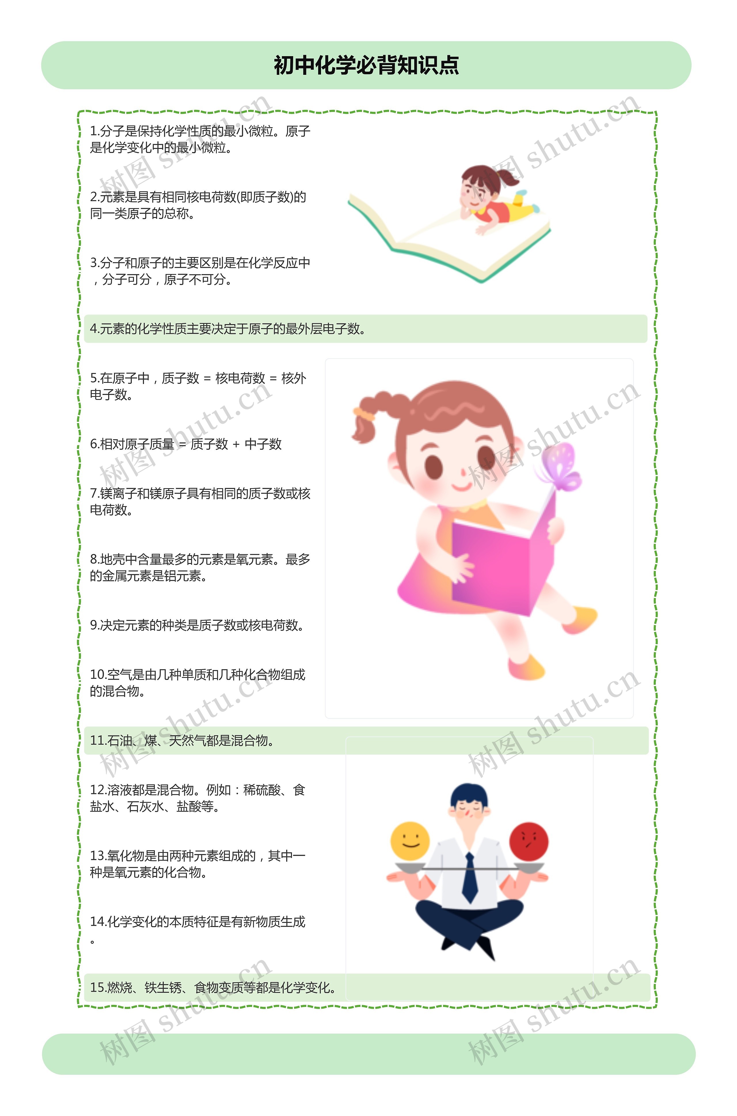 初中化学必背知识点