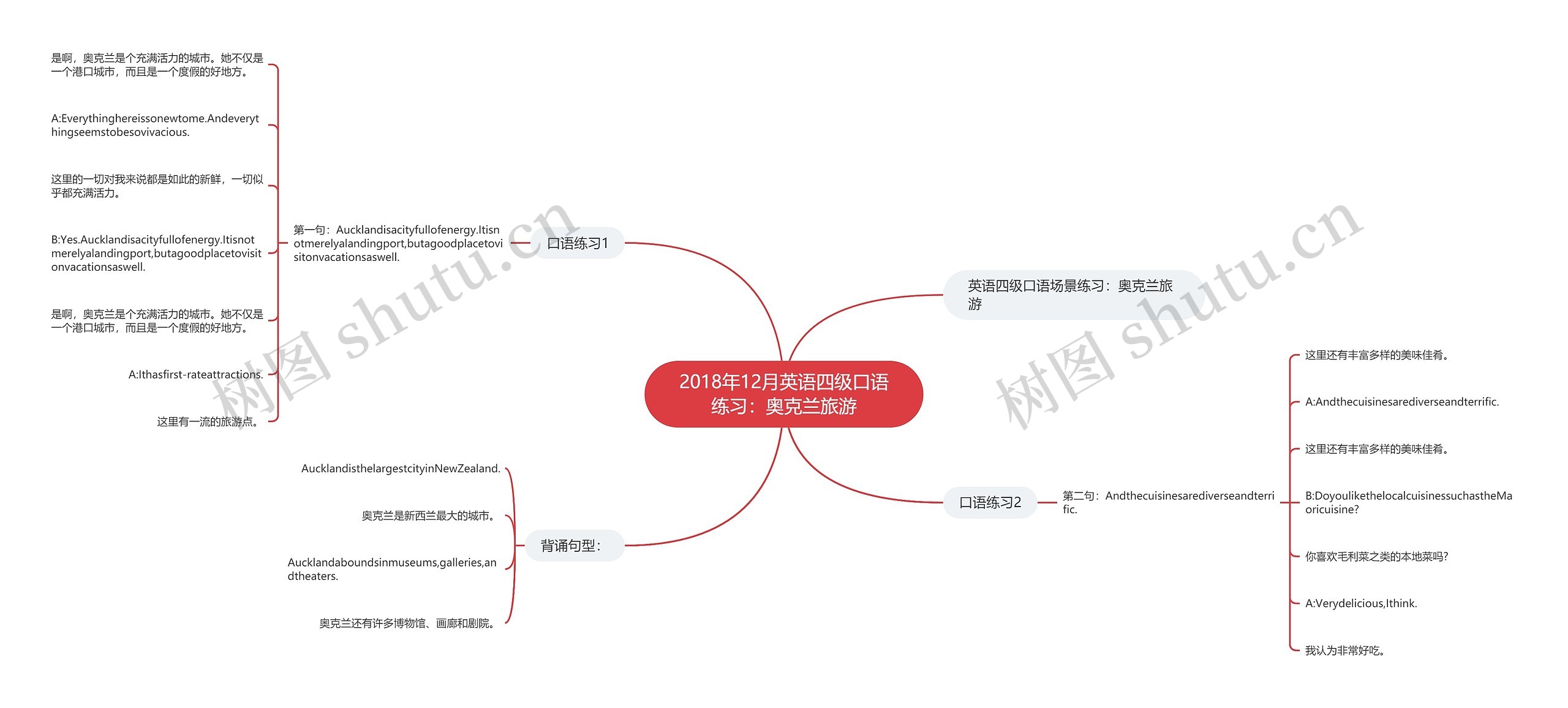 2018年12月英语四级口语练习：奥克兰旅游