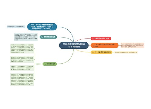 2020教师资格证笔试查询_中小学教师网