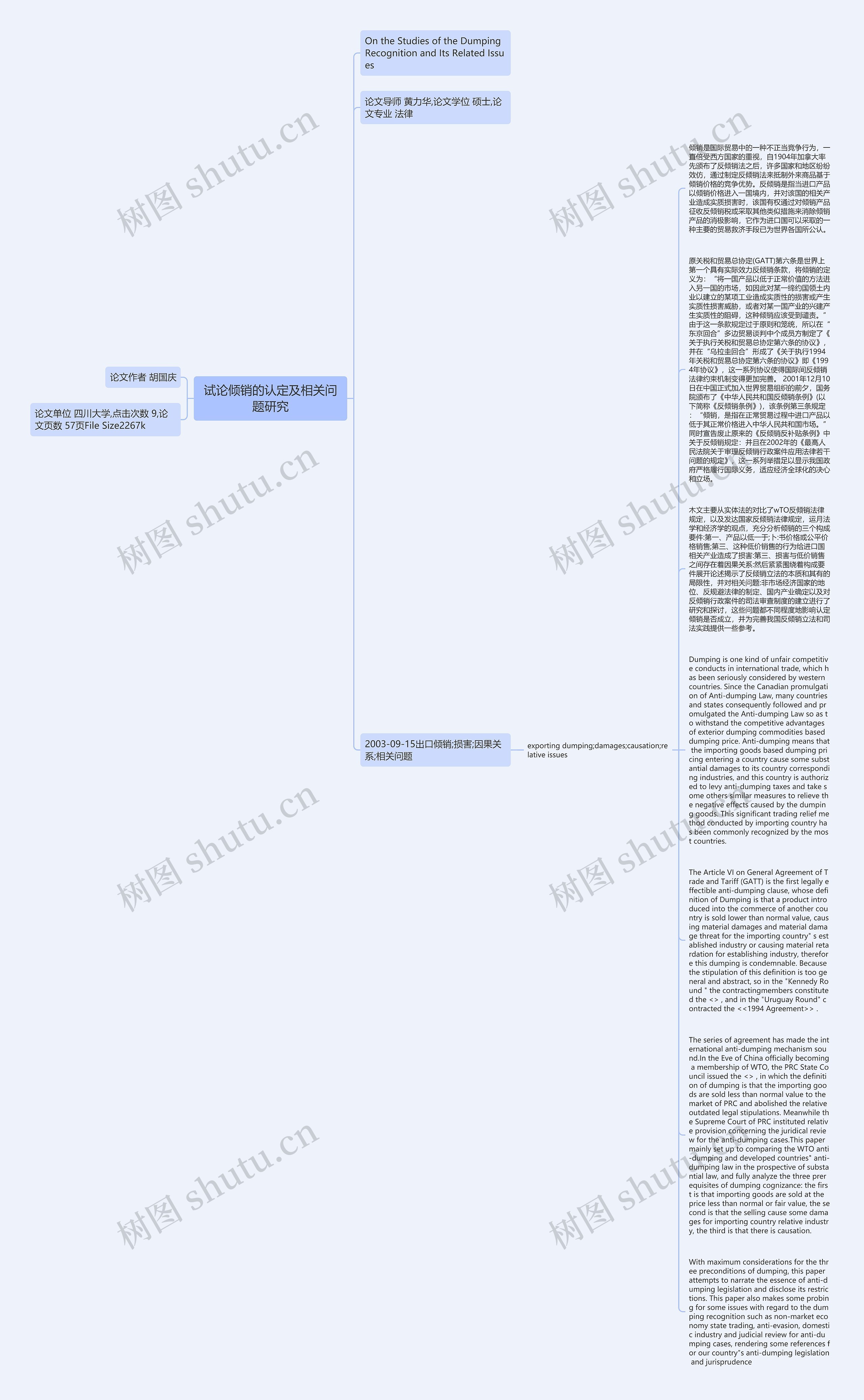 试论倾销的认定及相关问题研究思维导图
