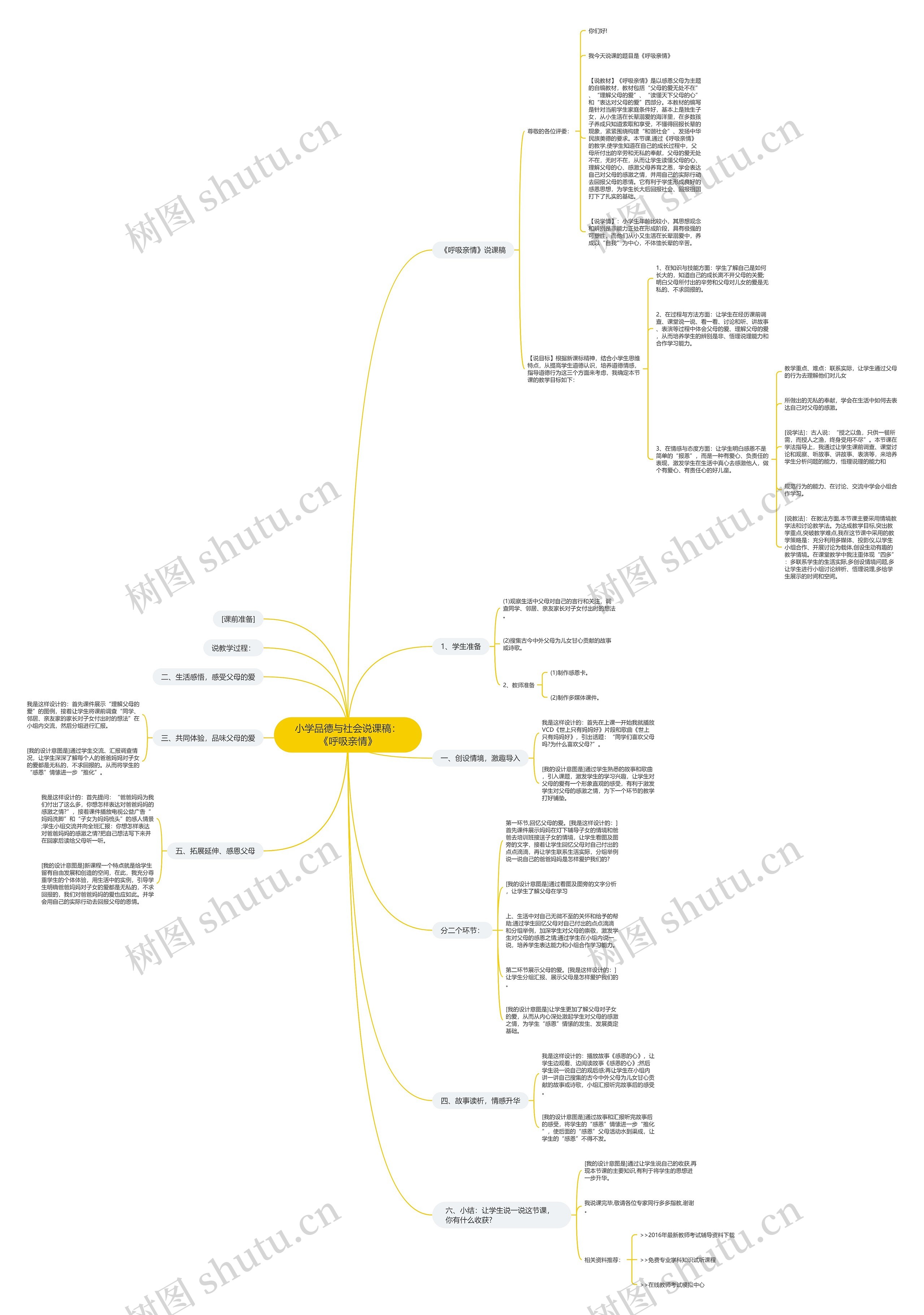 小学品德与社会说课稿：《呼吸亲情》思维导图