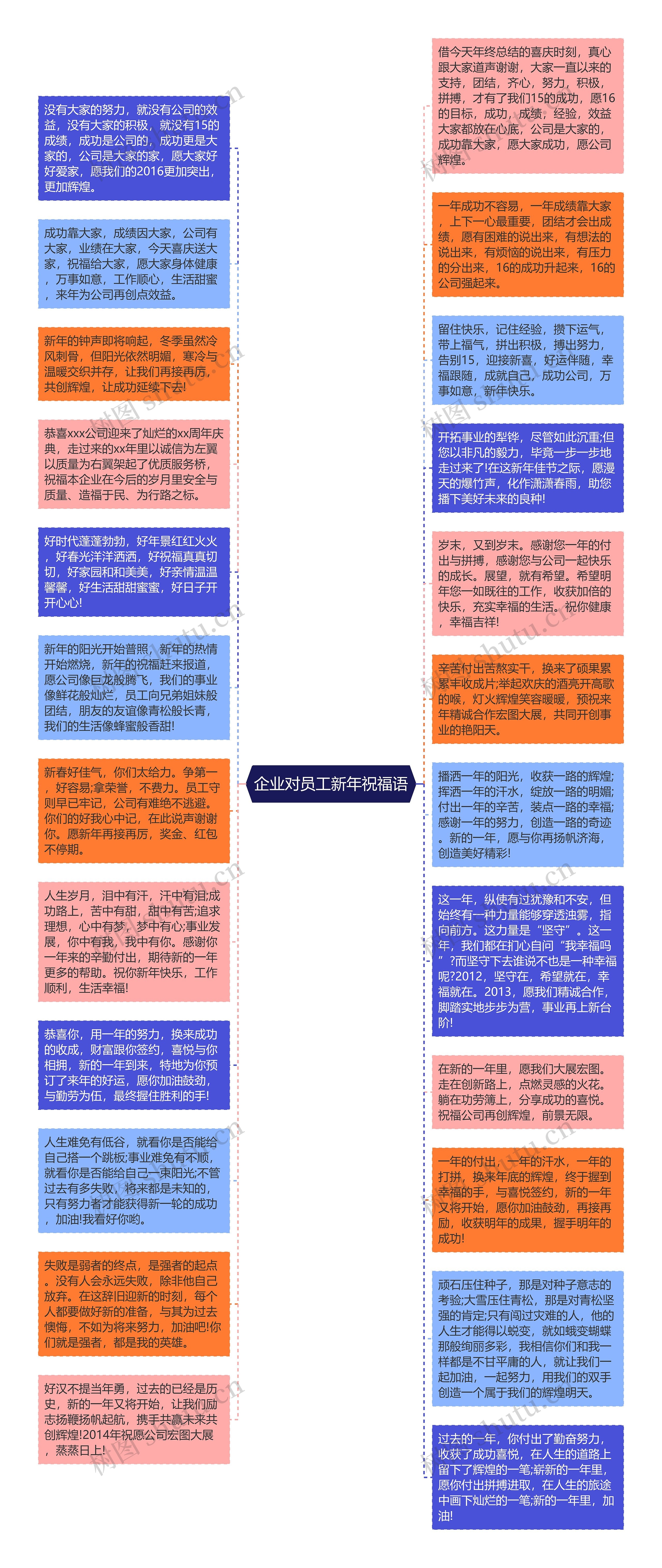 企业对员工新年祝福语思维导图