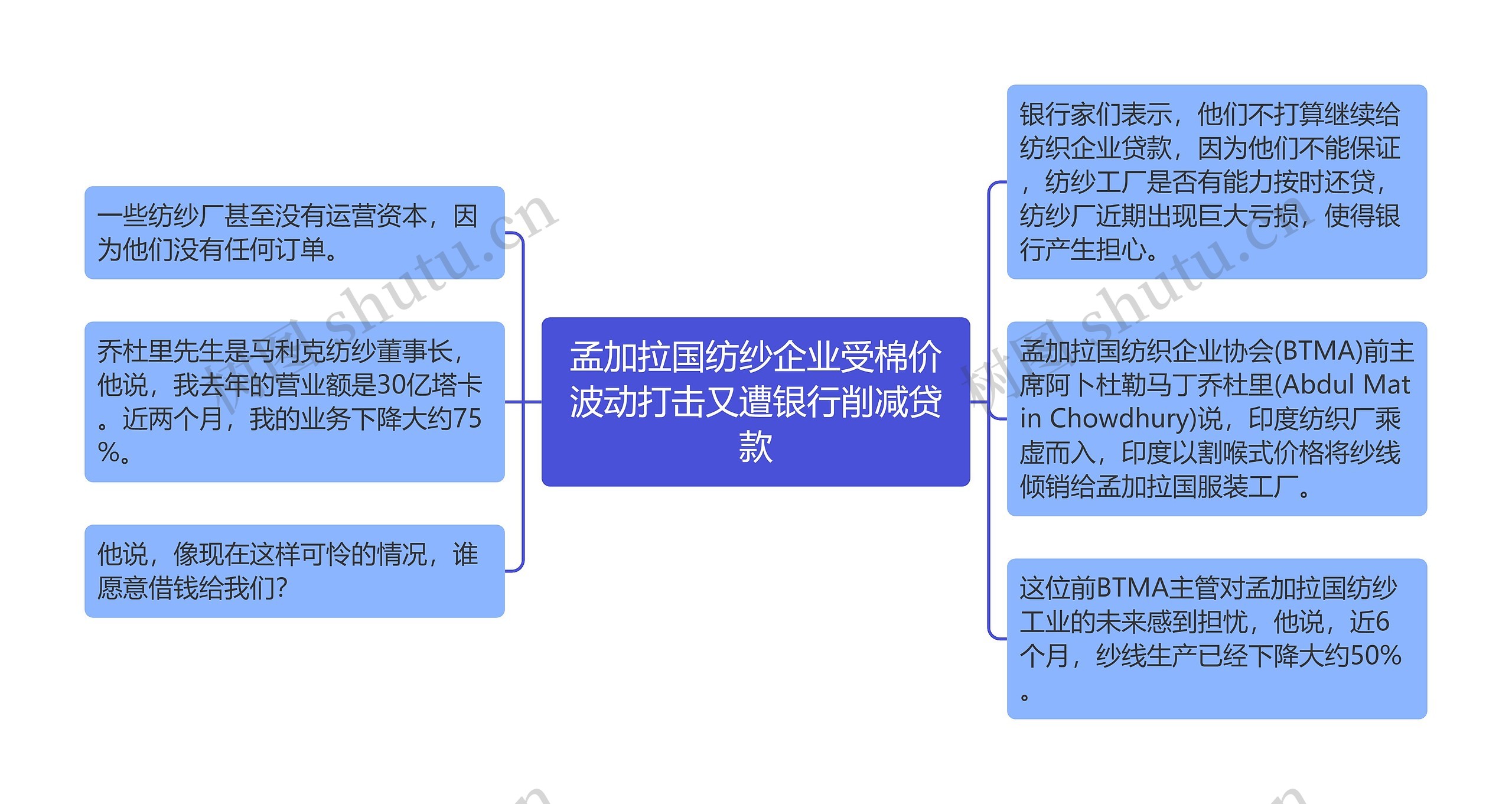 孟加拉国纺纱企业受棉价波动打击又遭银行削减贷款