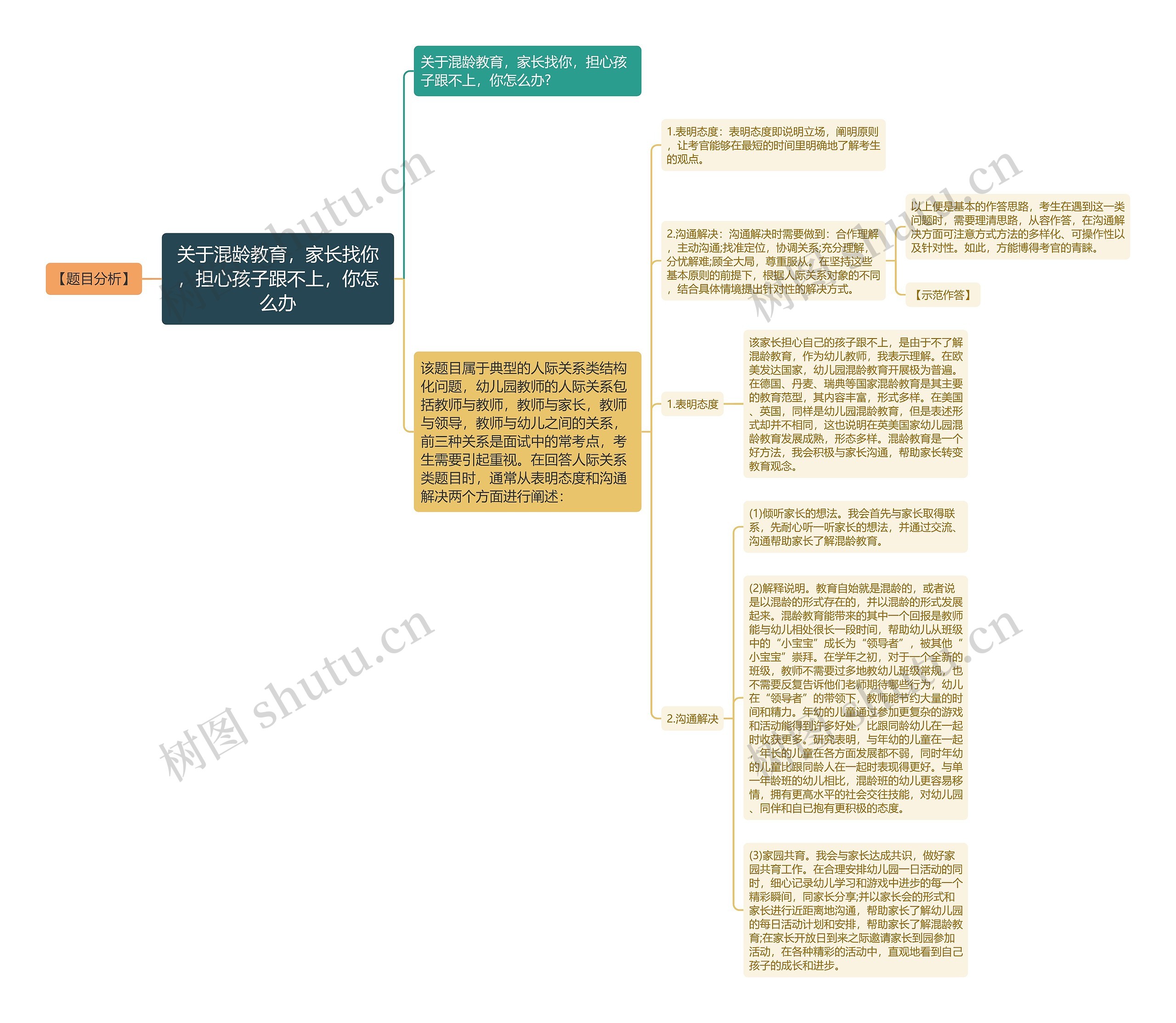 关于混龄教育，家长找你，担心孩子跟不上，你怎么办