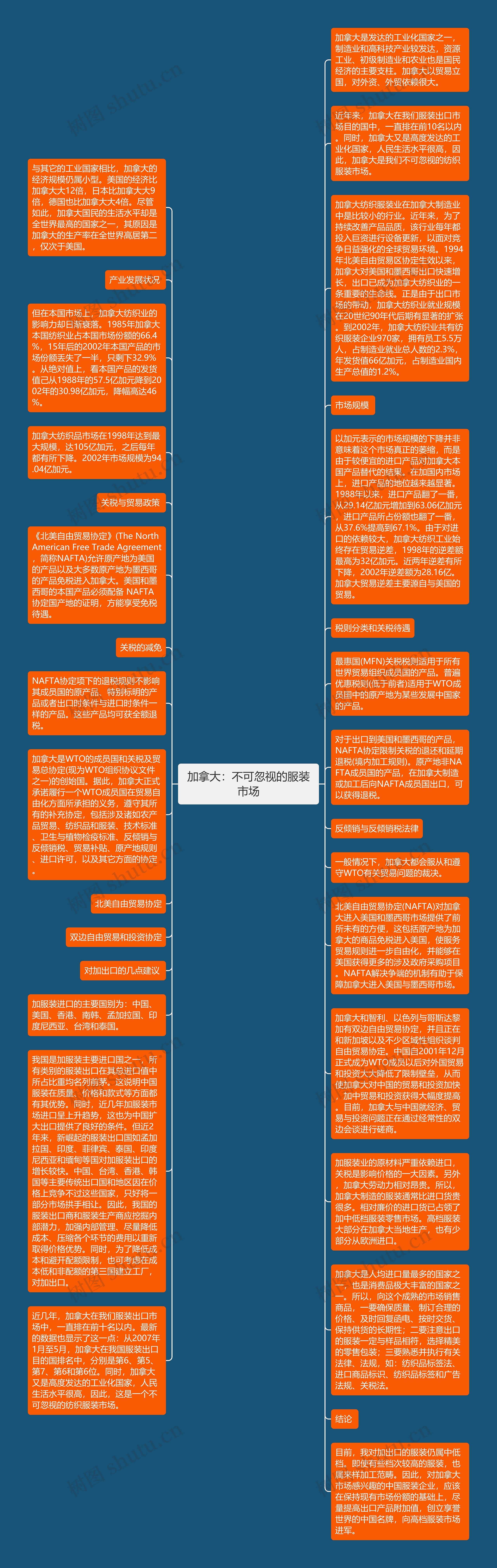 加拿大：不可忽视的服装市场