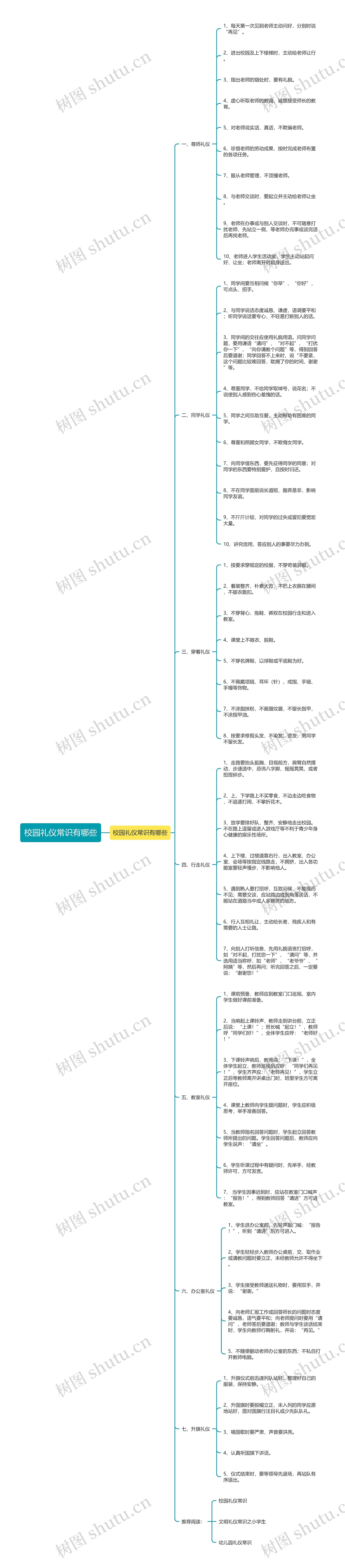 校园礼仪常识有哪些