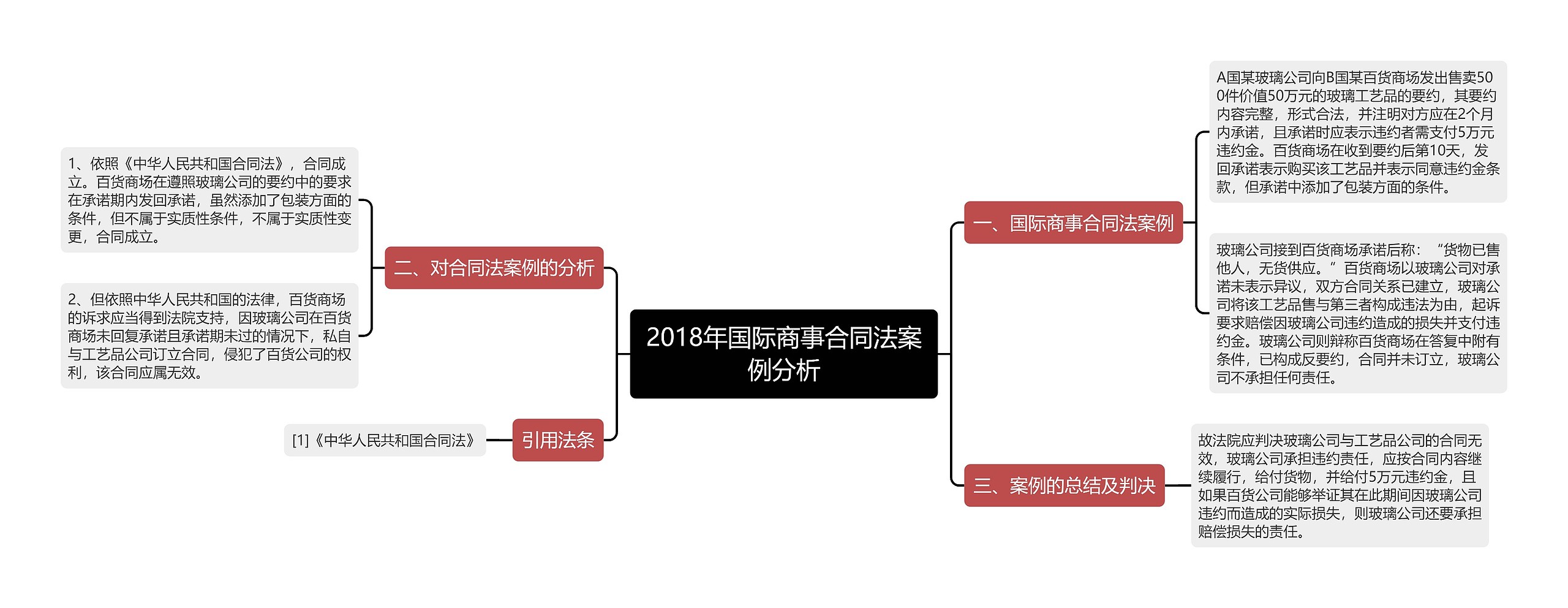 2018年国际商事合同法案例分析