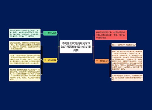 结构化面试需要用到时政知识吗?积累时政热点的重要性