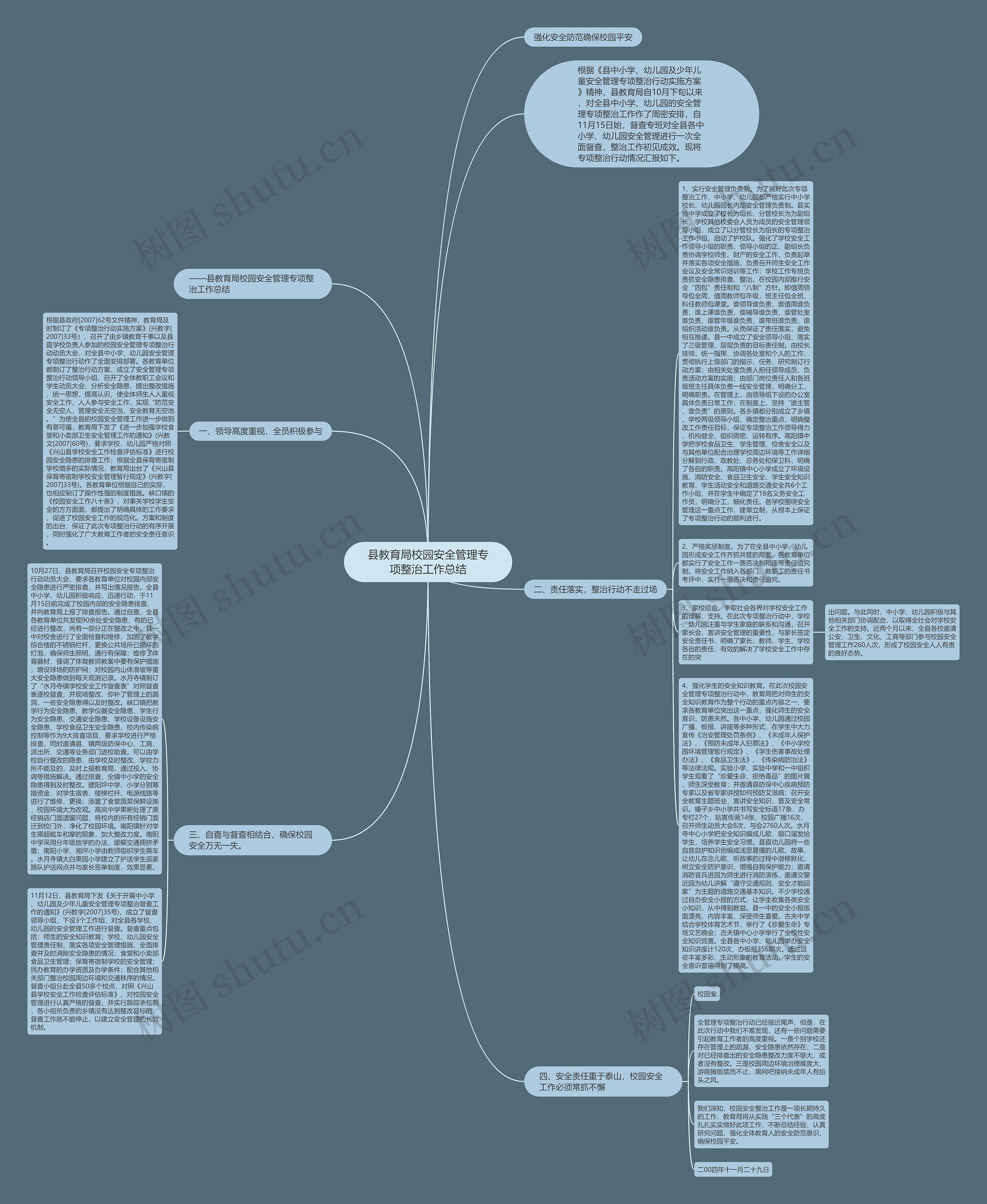 县教育局校园安全管理专项整治工作总结思维导图