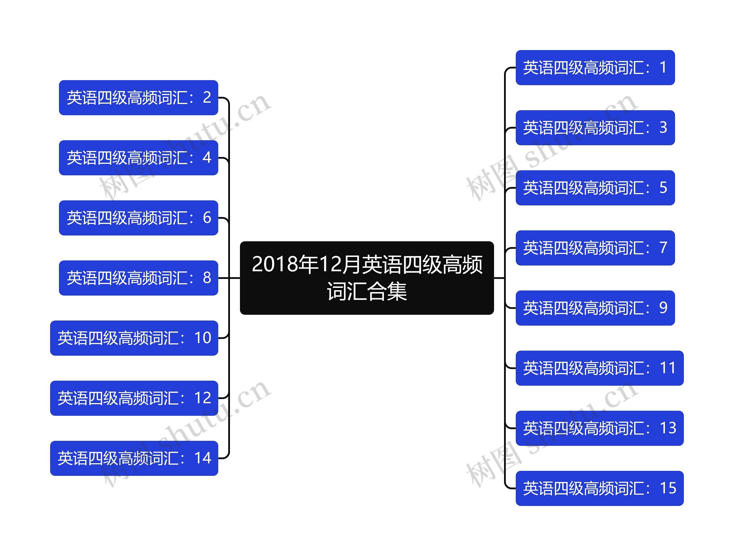 2018年12月英语四级高频词汇合集思维导图